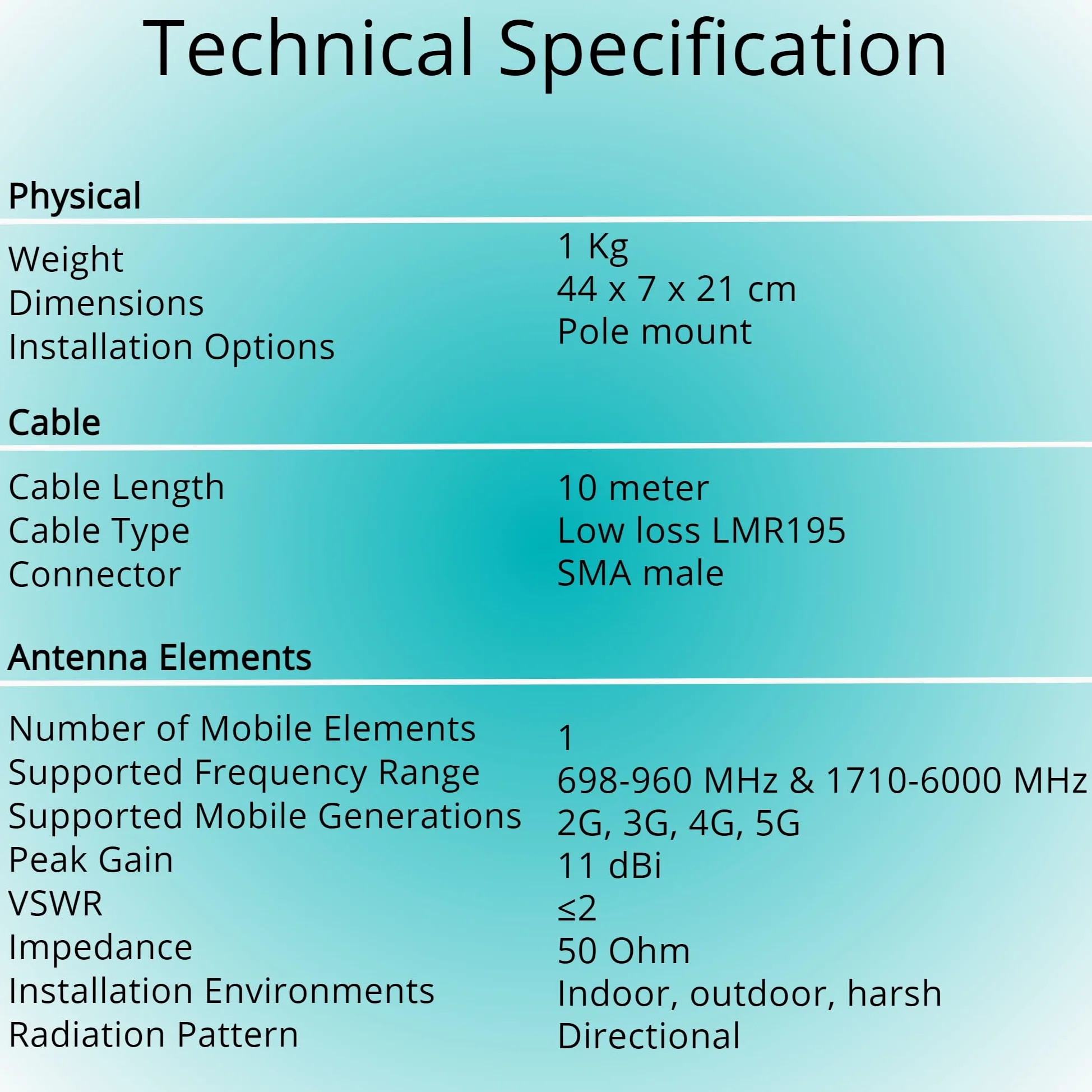 Antenne Yagi directionnelle LPDA 4G 5G à Gain élevé 11 dBi 10 mètres Câble LMR195 50 Ohm 600 MHz-6 GHz IP67 Antenne LTE étanche intérieure/extérieure Three 02 Vodafone EE (Antenne Unique – C