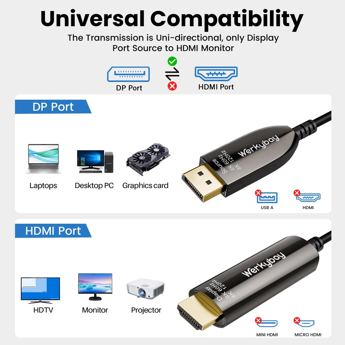 Câble DP 1.4 vers HDMI 2.1 Optique Actif (AOC) 30m, 8K@60Hz/4K@120Hz Unidirectionnel, Displayport to HDMI Fiber Optical Cable pour Ordinateur Portable, Projecteur, Moniteurs, HDTV etc