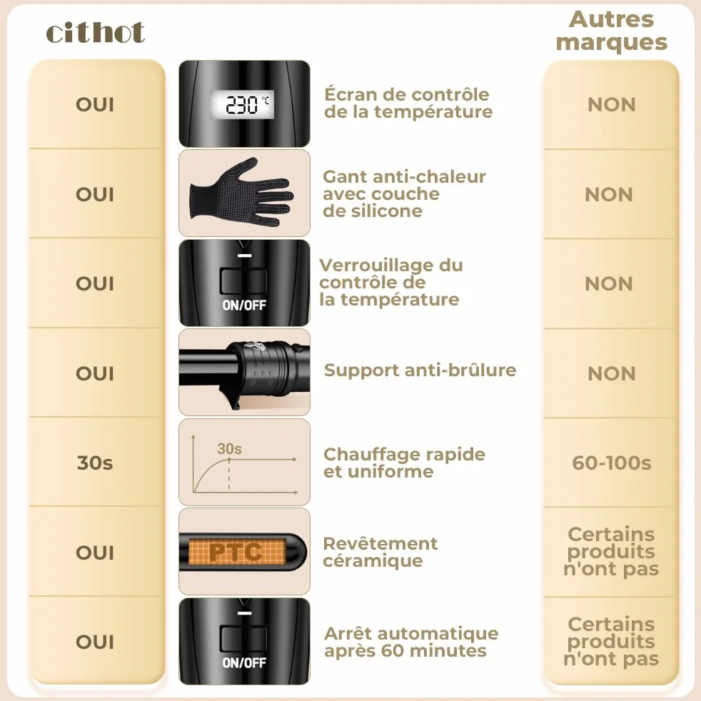 Fer à Boucler 5 en 1 Céramique 80-230℃ Température Réglable avec Écran LCD Noir