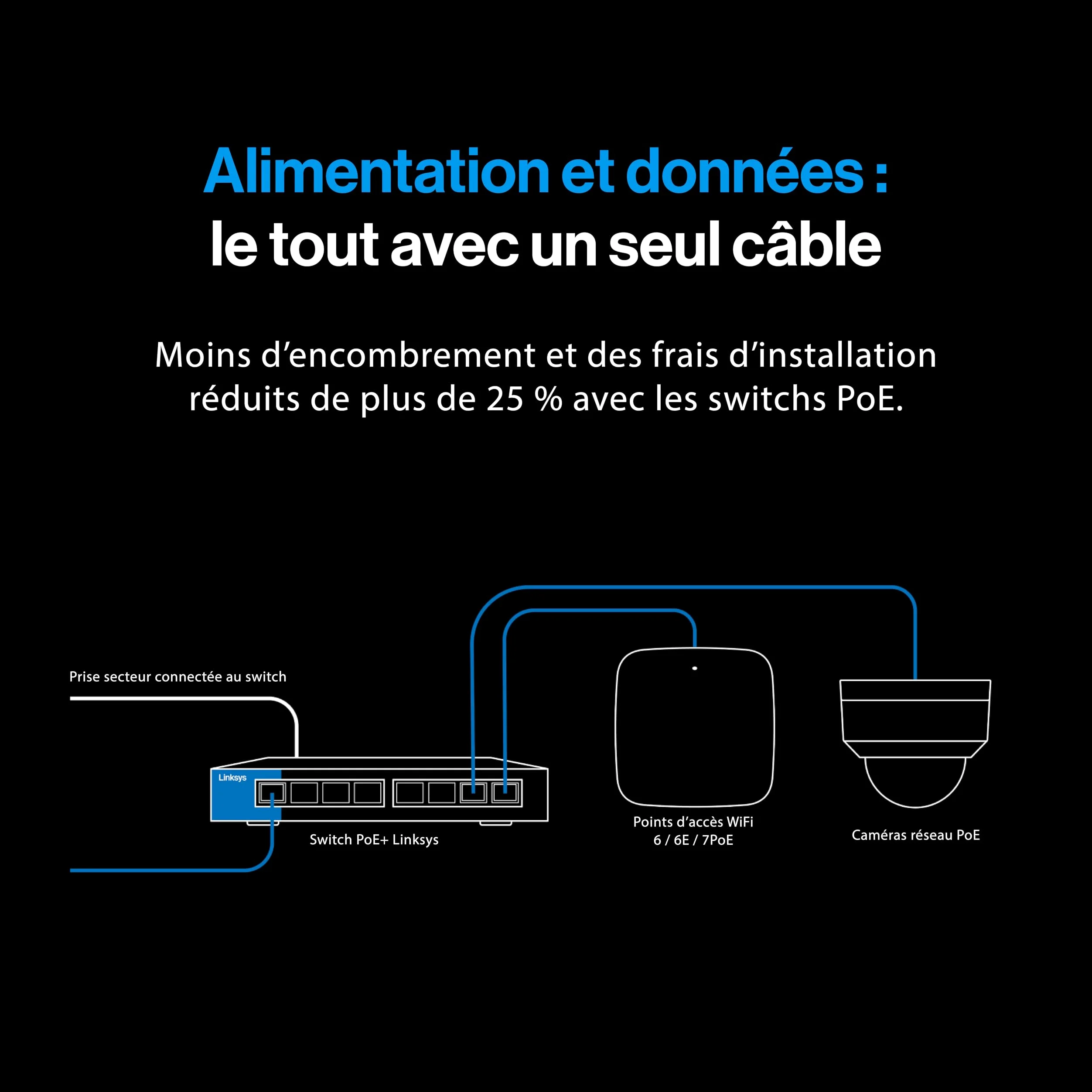 Switch PoE+ Gigabit 5 ports non manageable Linksys | Ethernet écoénergétique | Contrôle de flux Full-Duplex | Idéal pour les petites entreprises et les bureaux à domicile | Conception sans ventilateur