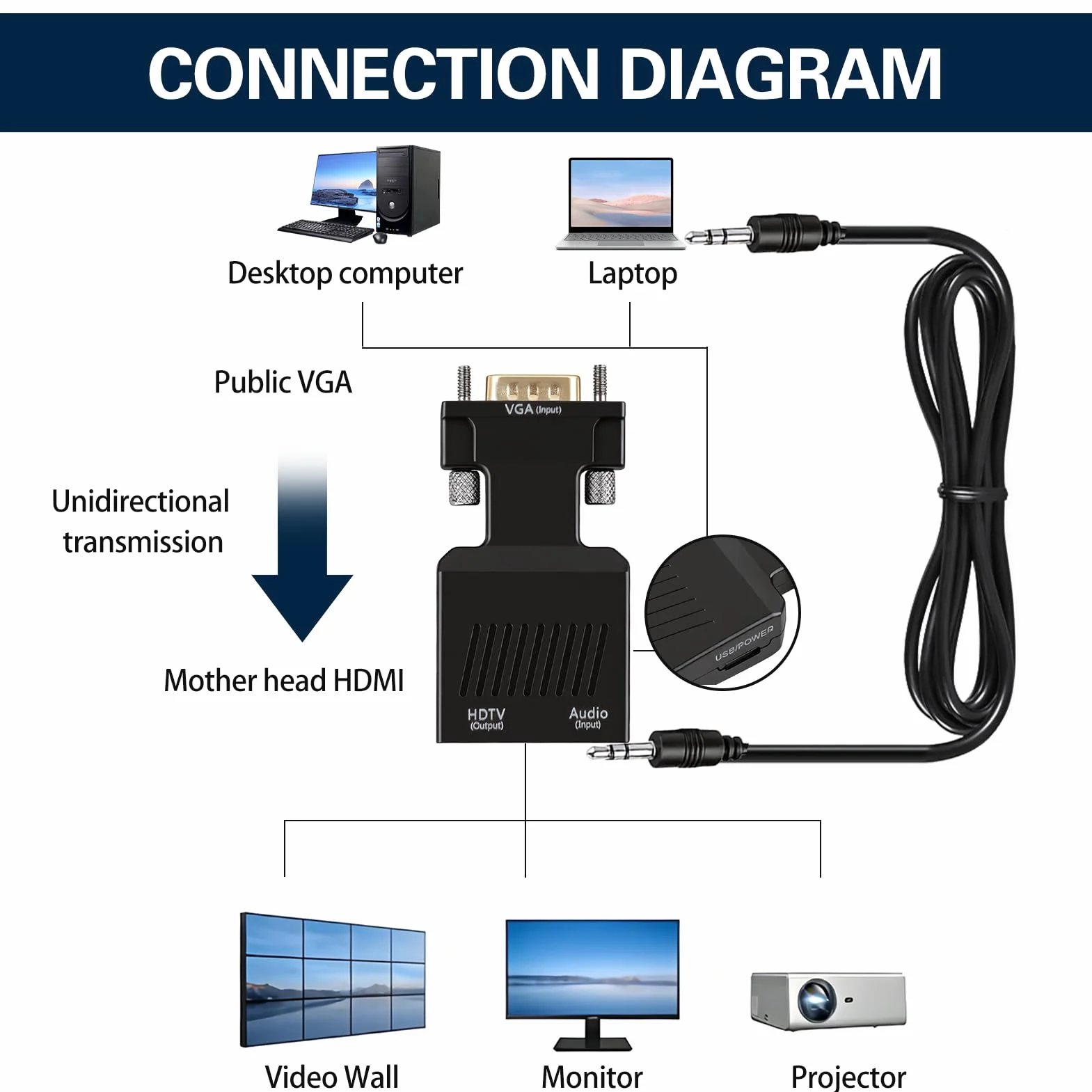 Adaptateur VGA vers HDMI Audio 1080P Convertisseur Mâle Femelle Jack 3.5mm Câble USB