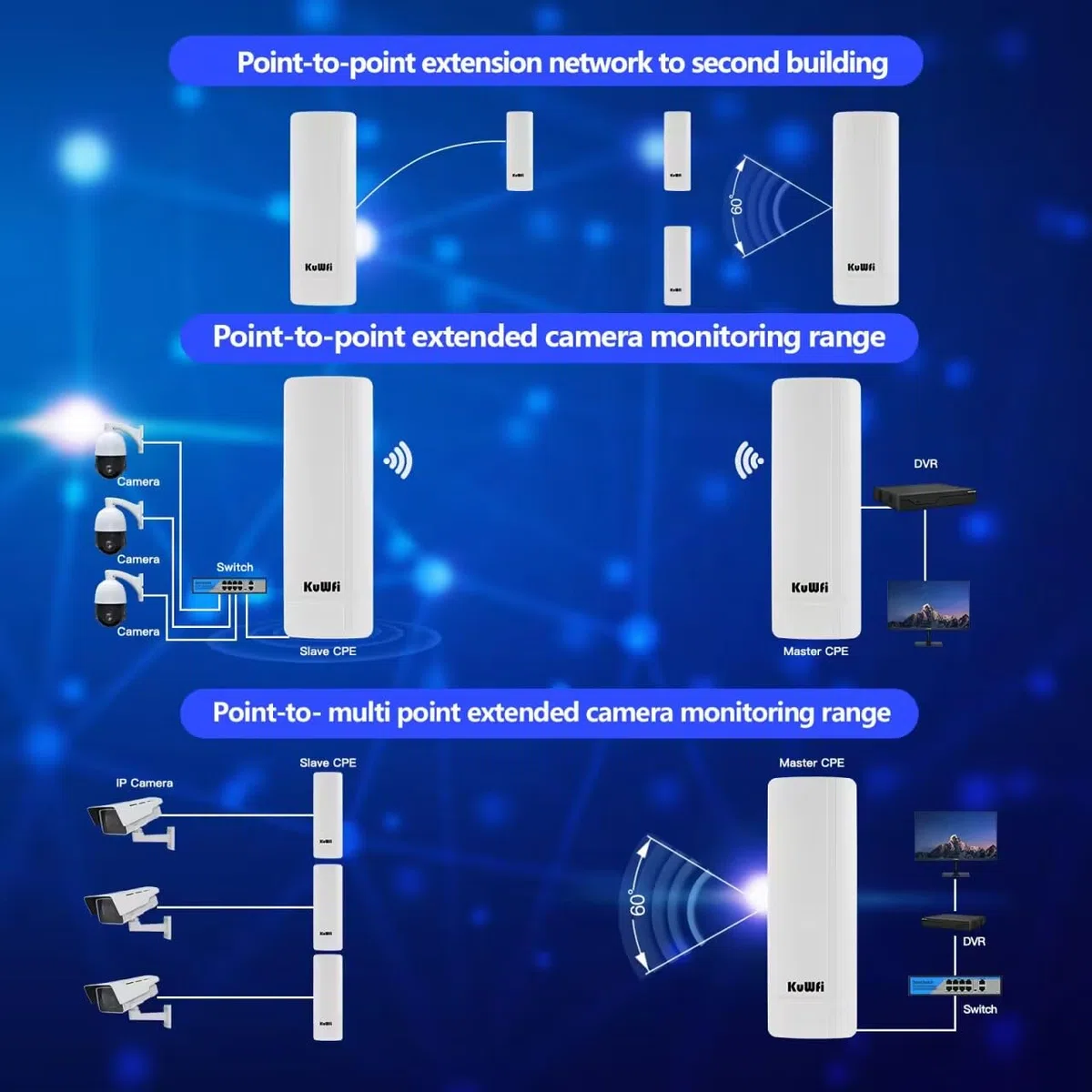 KuWFi Pont PoE sans Fil 900 Mbps avec Port Gigabit, Wi-FI Point à Point 5,8 GHz avec antenne à Gain élevé de 14 dBi, répéteur Wi-FI prenant en Charge Une portée de 3 km, PTP/PTMP