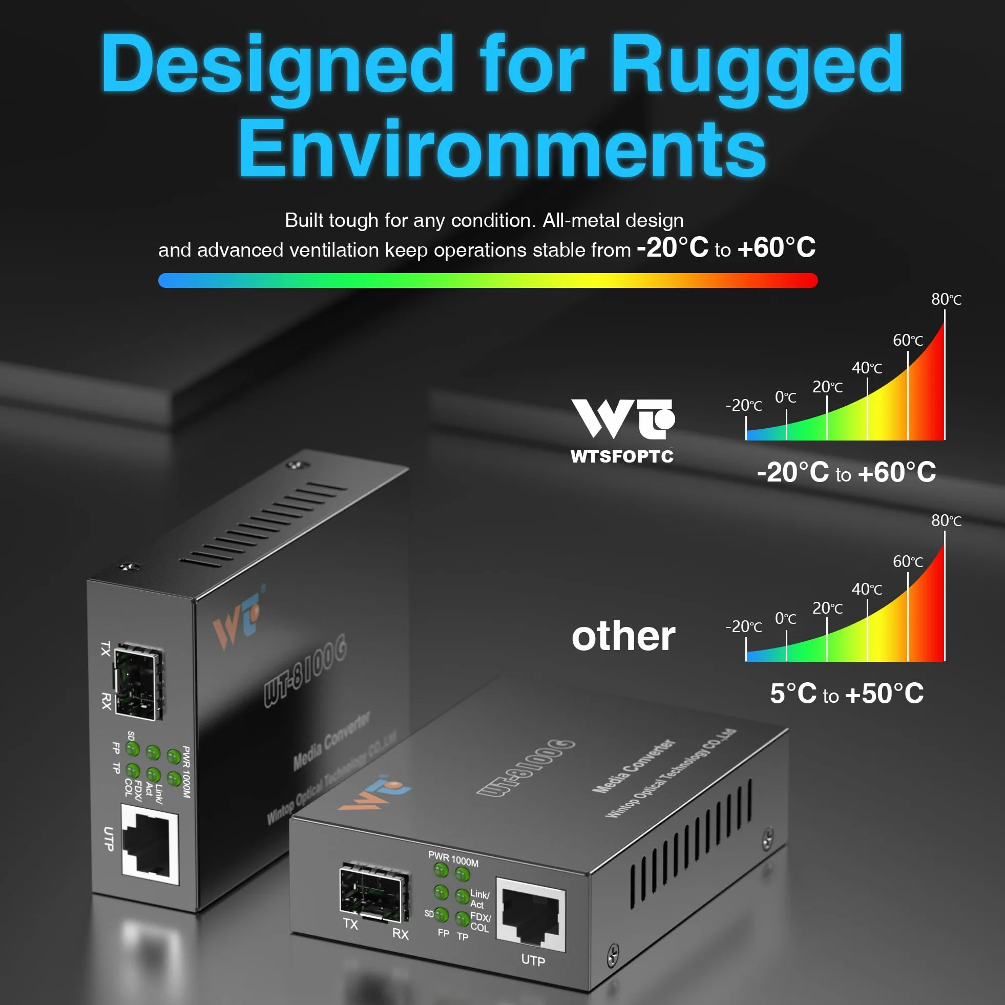 Lot de 2 convertisseurs de médias Ethernet en fibre avec 2 émetteurs-récepteurs optiques SFP 1,25 Gbit/s, convertisseur de média Gigabit SFP vers RJ45 avec émetteur-récepteur Gigabit fibre 1000Base-SX