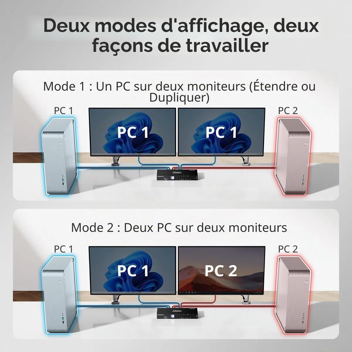 TESmart Pack 4K@60Hz HDMI KVM Switch 2 Moniteurs 4 PC usb3.0 avec 8K HDMI 2.1 Câble 2 m