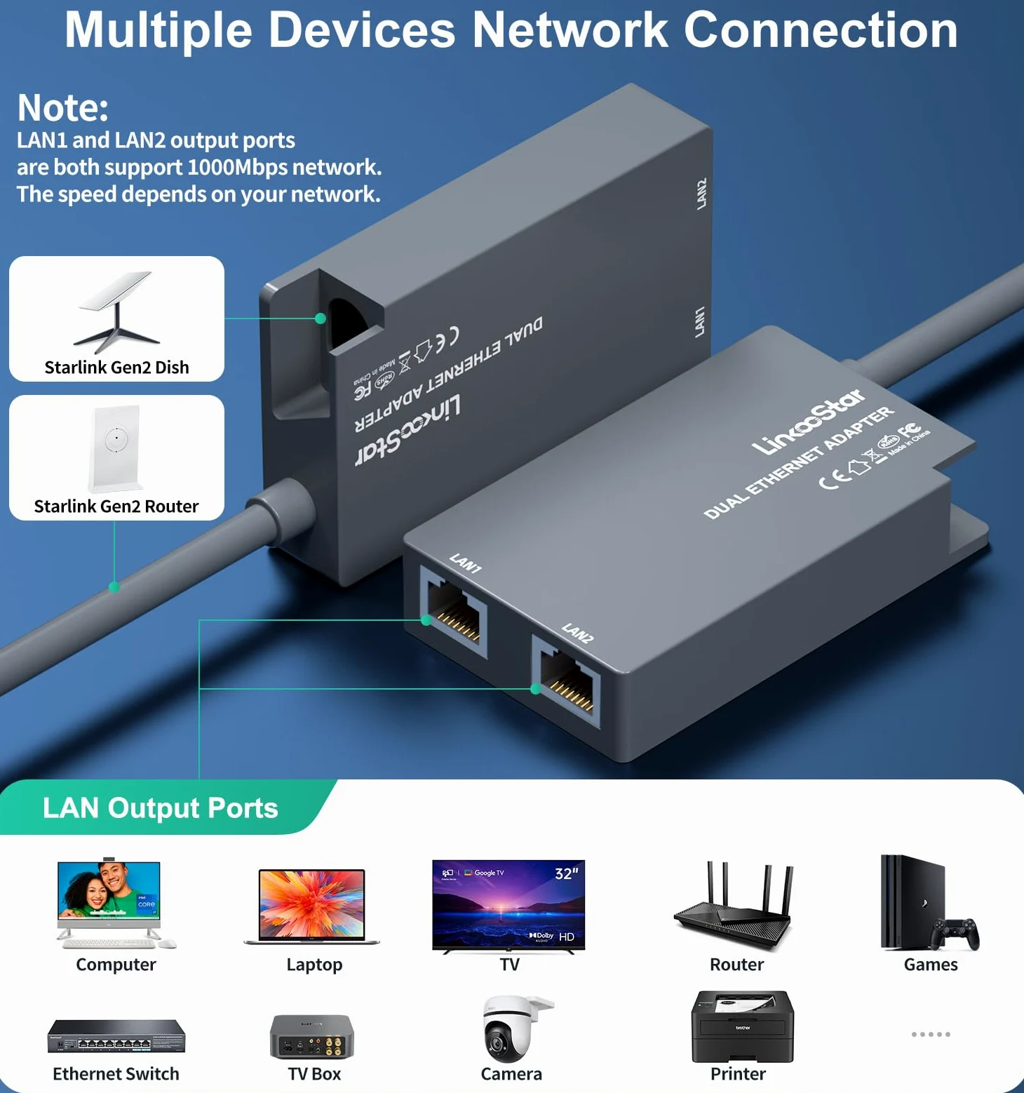 Adaptateur Ethernet Linkoostar Multi Ports Star Link pour Star Link Gen 2, RJ45 Connexion réseau Rapide et Stable 1 à 2 [2 Appareils réseau simultanément] - jusqu'à 1 Gbps