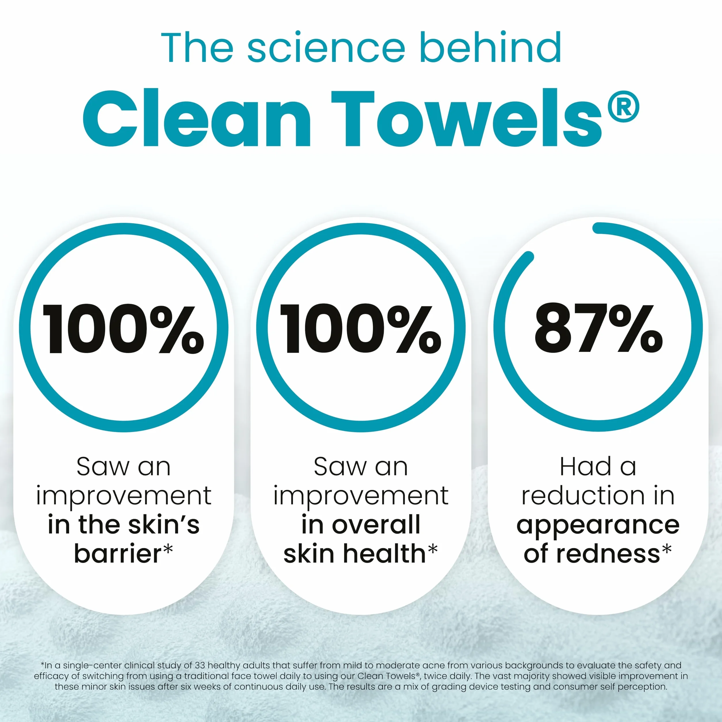 CLEAN SKIN CLUB Blemish Control Clean Towels XL lingettes exfoliantes visage 50 pièces