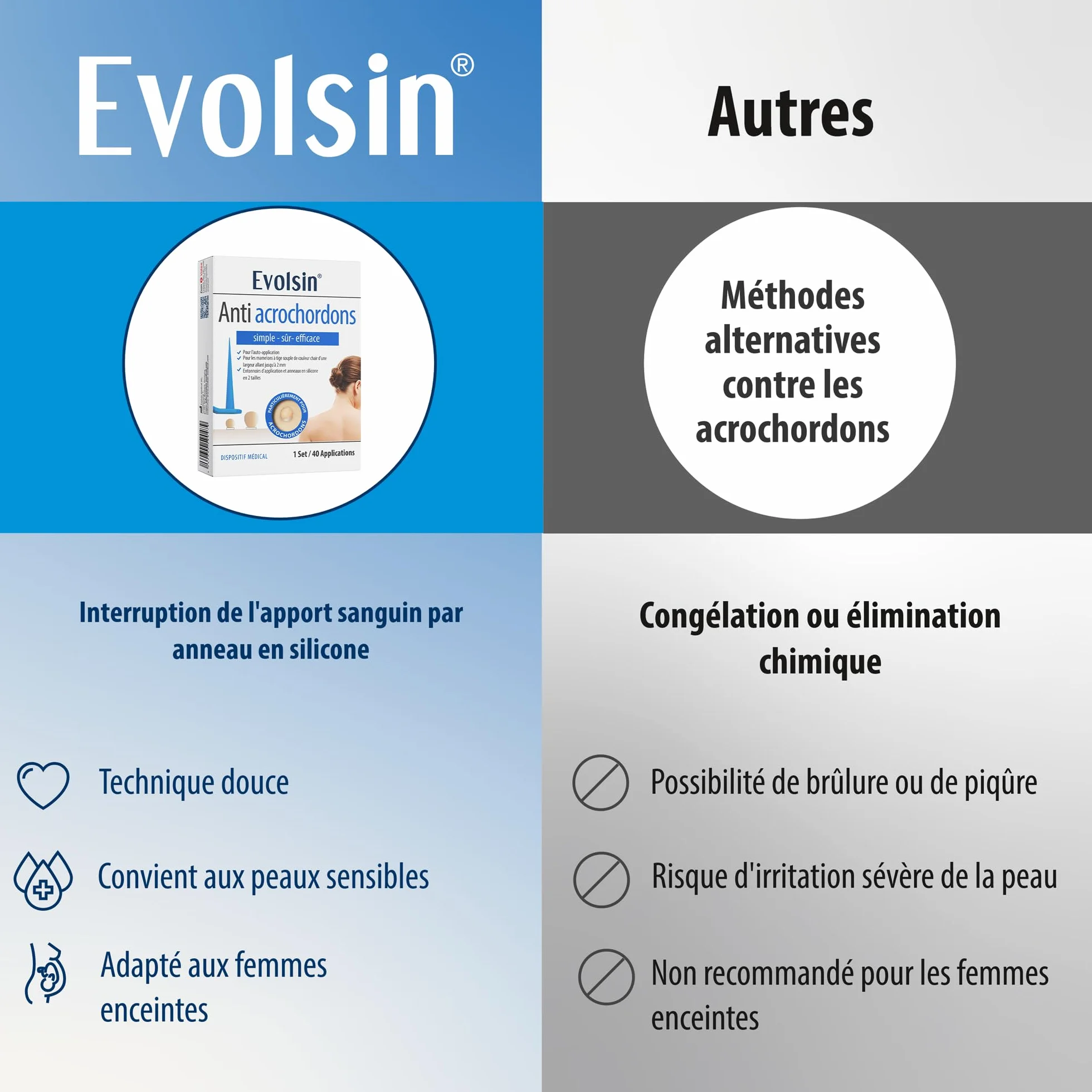 Evolsin Anti acrochordon - Efficace contre les verrues pédiculaires - Idéal pour le cou, les aisselles et le corps