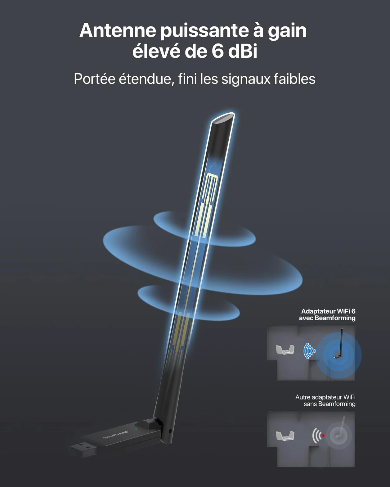 BrosTrend AX900 Clé WiFi 6 USB Double Bande 5GHz 600Mbps 2.4GHz 286Mbps Antenne 6dBi Windows 11/10/7