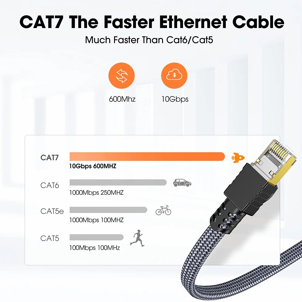 Snowkids Câble Ethernet RJ45 Cat 7 5m 10Gbps 600MHz S/FTP Plat Nylon LAN