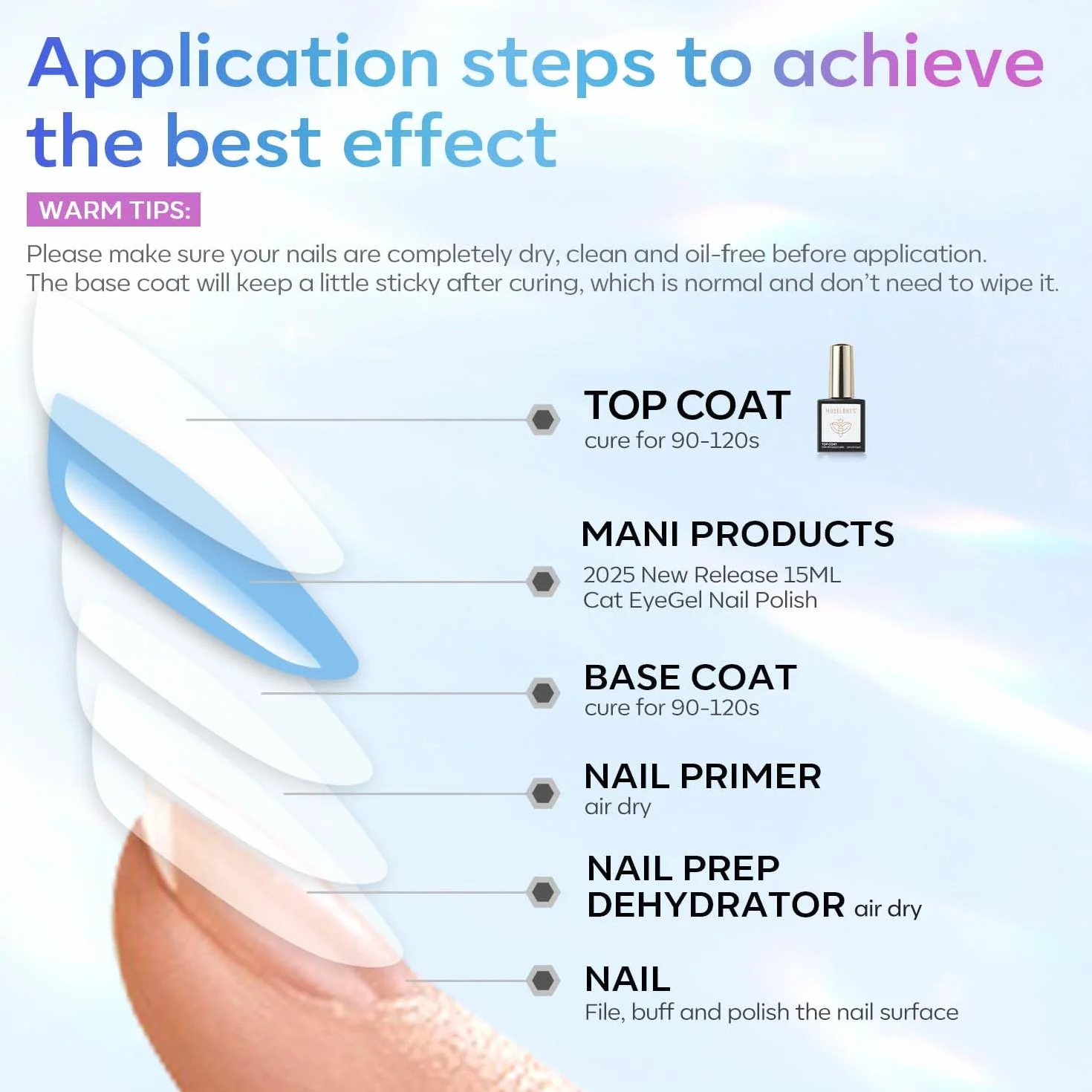 Modelones Top Coat Semi Permanent 15ML No Wipe UV LED Ultra Brillant Longue Durée