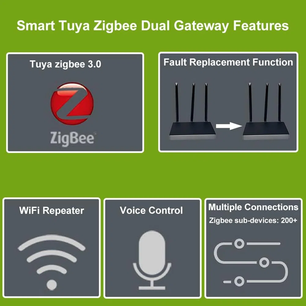 Tuya Zigbee 3.0 Hub Double Passerelle et Répéteur WiFi Signal Amélioré Défaut Intelligent pour Big House Villa Hotel Prise UE