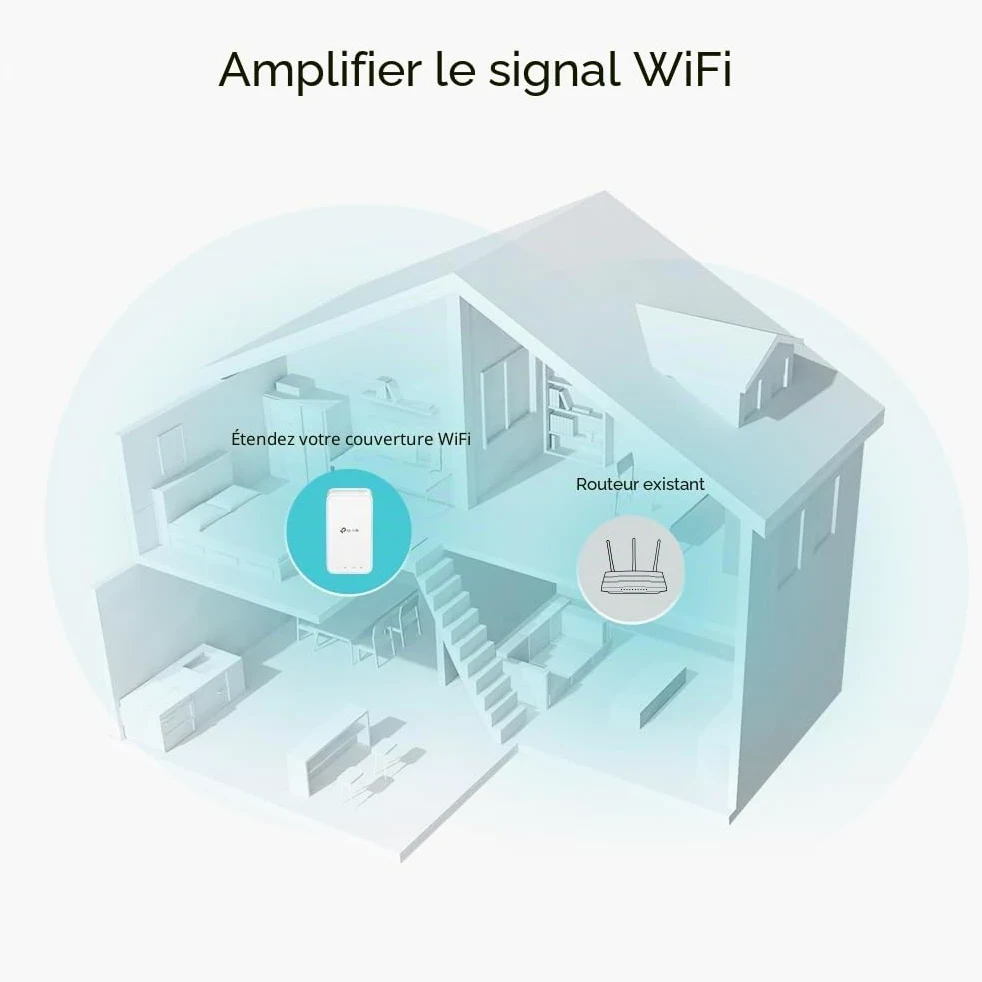 TP-Link Routeur Archer MR550 4G+ Cat6 300 Mbps, Wi-FI AC1200 Double Bande & Répéteur WiFi RE330 Amplificateur WiFi AC1200 Mbps,WiFi Extender jusqu'à 120㎡, Bouton WPS, Play and Plug