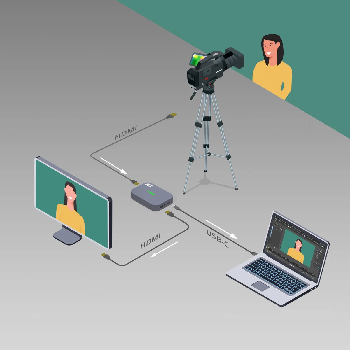 ACT Carte de Capture vidéo, 4K HDMI Loop-Out, HDMI Capture Card avec USB Type-C, Carte d'enregistrement vidéo Audio vidéo pour Streaming, Jeux PS5/Xbox/Switch/Twitch/YouTube/OBS - AC7600