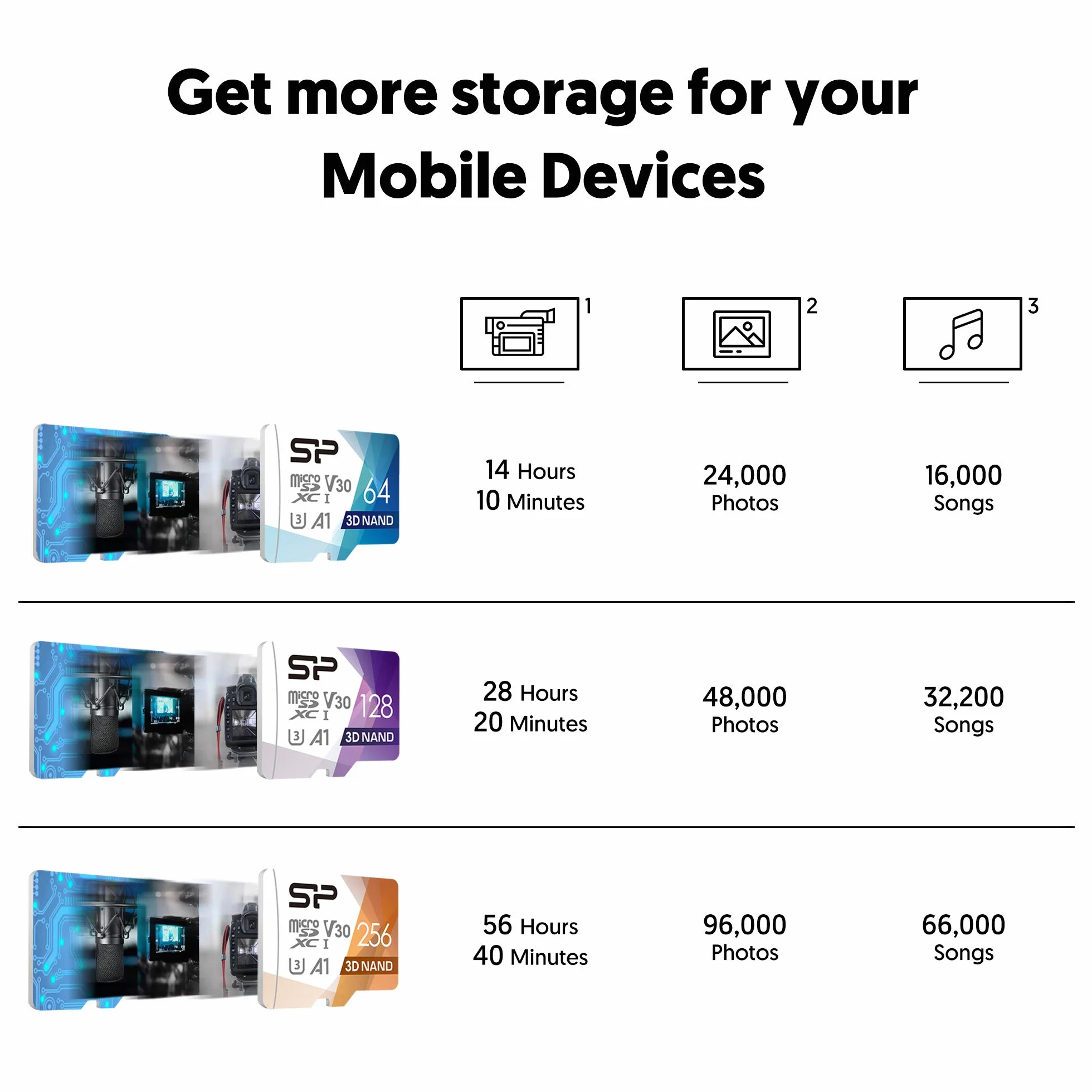 Silicon Power Carte mémoire microSDXC UHS-3 128 Go FBE-SU128GBSTXDU3V20EU