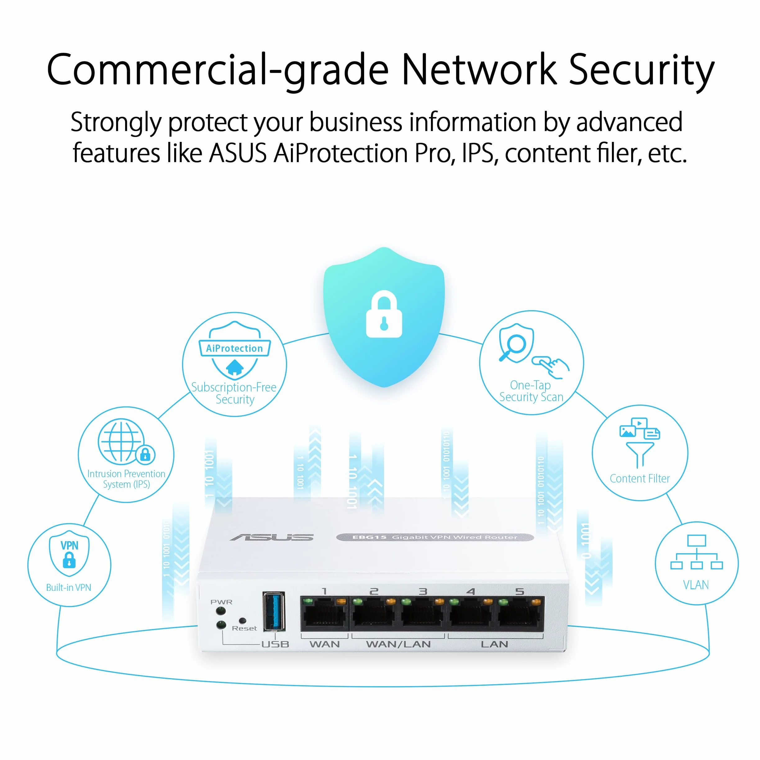 ASUS ExpertWiFi EBG15, routeur Filaire Gigabit VPN, jusqu'à 3 Ports WAN ethernet + 1 USB WAN, prévention des intrusions IPS, Pare-feu de Couche 7, sécurité réseau de Grade Commercial