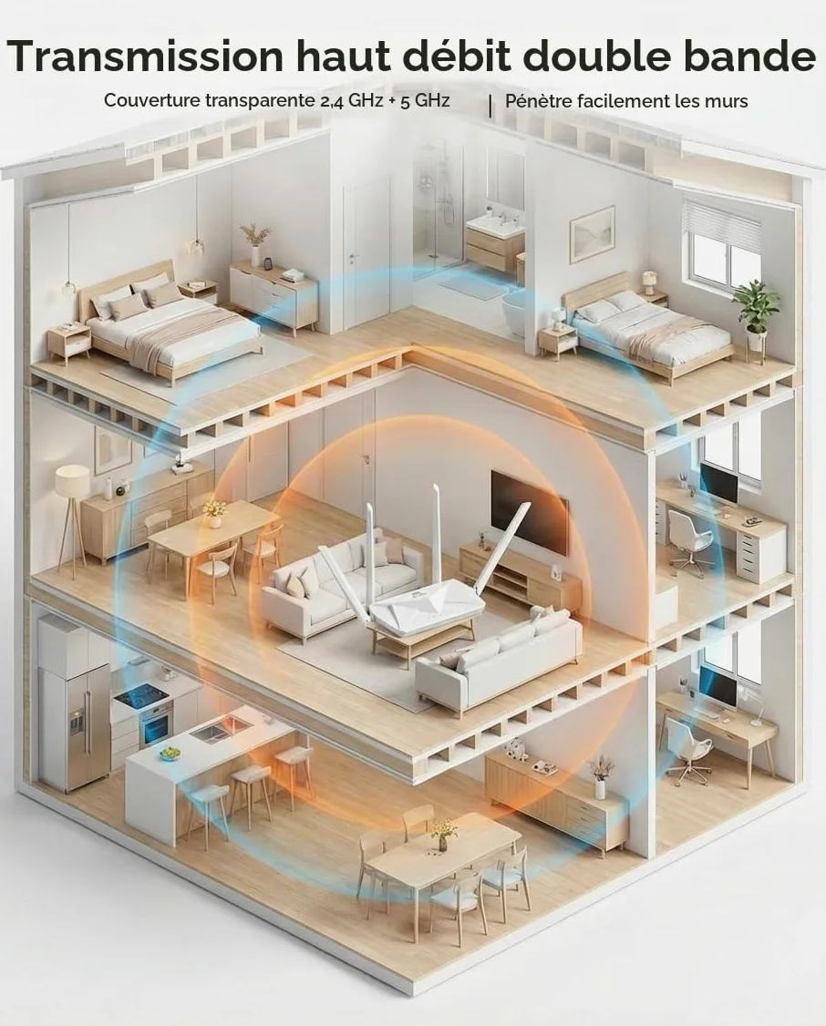 InHand Networks AX3000 Routeur Wi-FI 6 Jusqu'à 3000 Mbps Dual Band, 4 Ports GbE LAN/WAN,160Mhz, MU-MIMO,OFDMA, WPA3 Sécurité d'entreprise, pour Le Streaming et vidéo 4k/8K, contrôle Parental