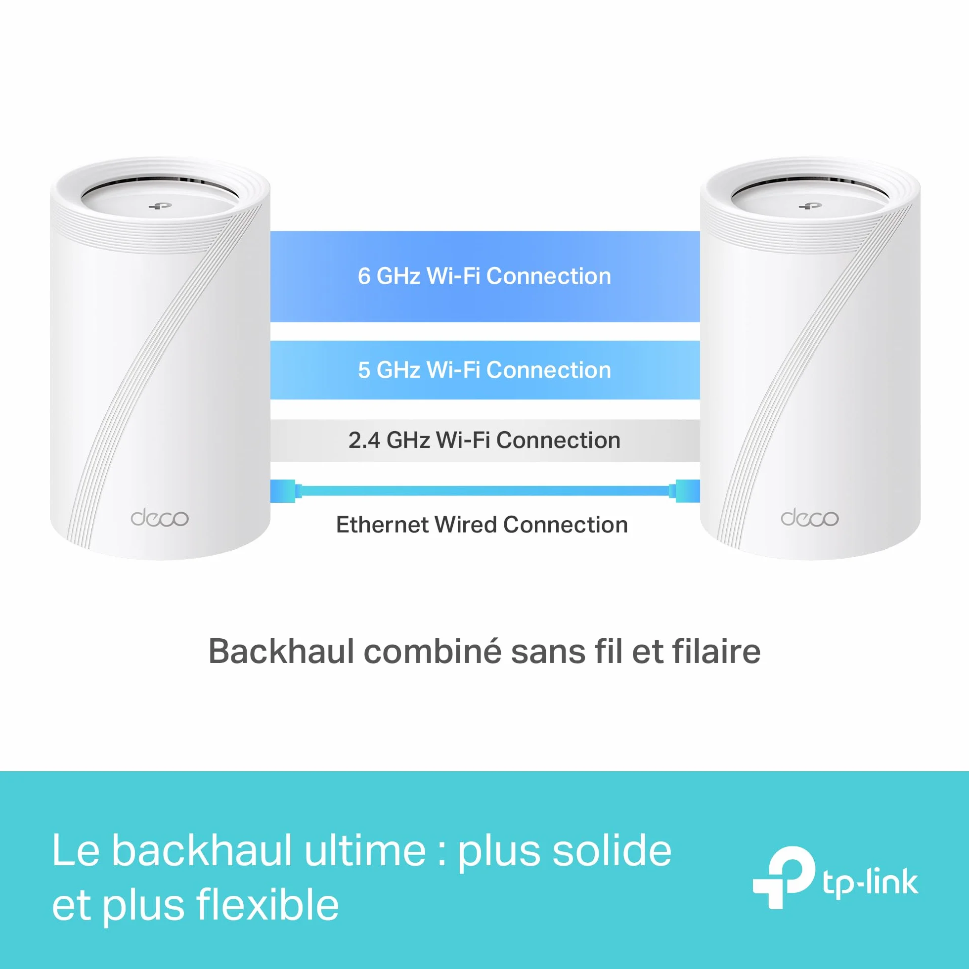 TP-Link Deco BE65 Routeur WiFi 7 Mesh BE9300 Tri-Bande, 2,5G Ethernet, 380㎡, 2-Pack