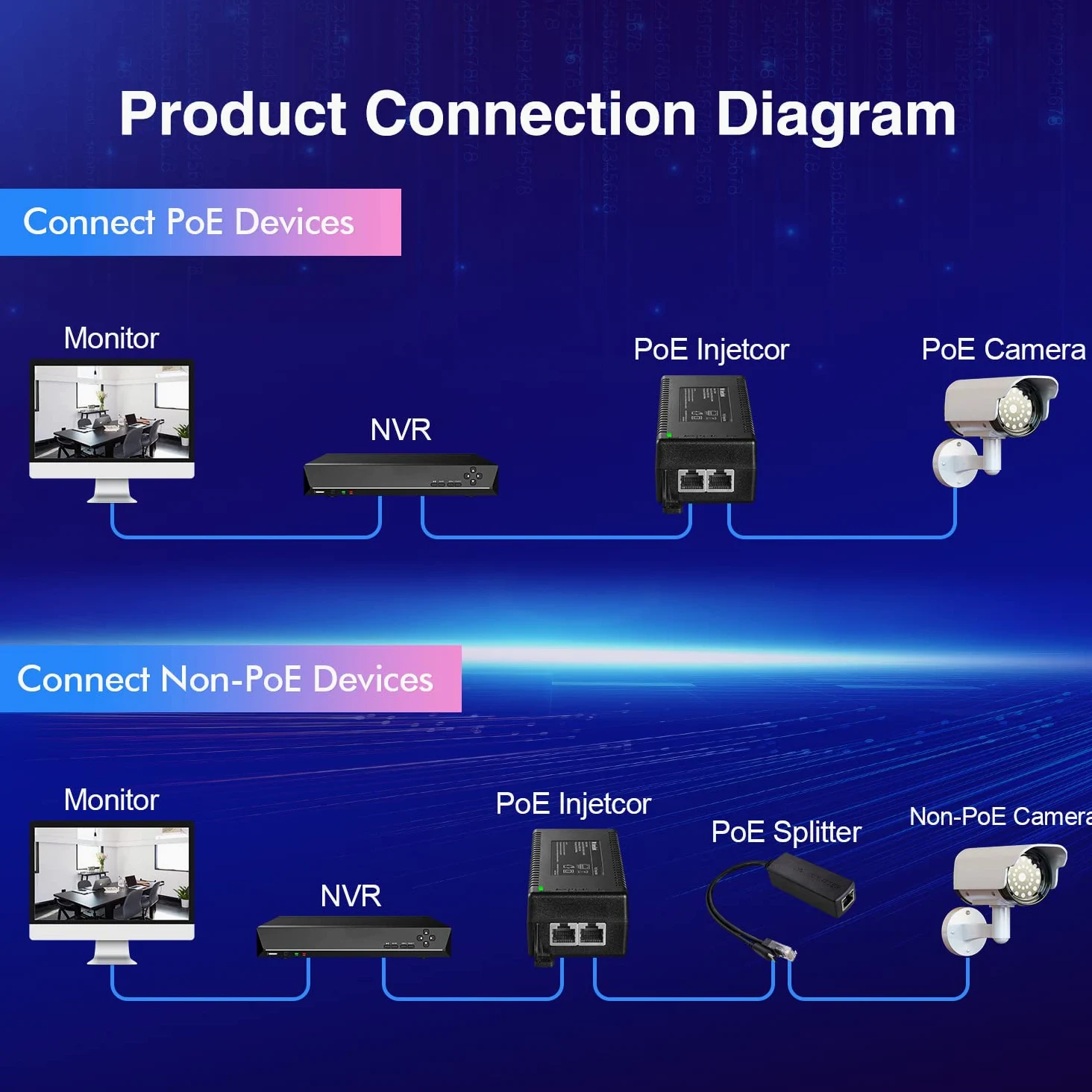 MokerLink Injecteur PoE Gigabit, 802.3af/at/BT 60W, 10/100/1000Mbps Ethernet, Plug & Play, Adaptateur Non-PoE vers PoE, Distance jusqu'à 100 mètres (328 ft.)