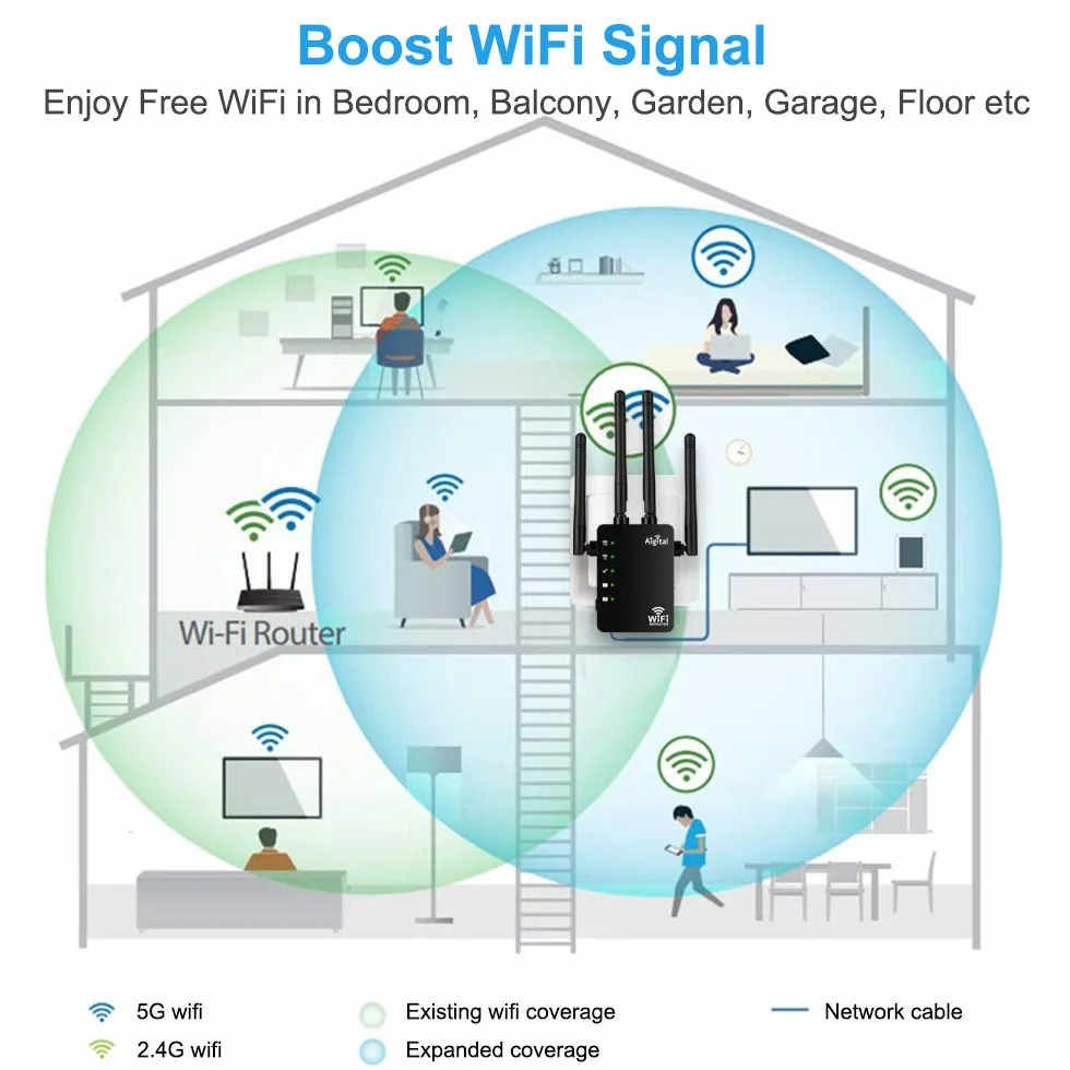 Répéteur WiFi AC1200 Double Bande 2.4GHz 5GHz 4 Antennes Externes 2 Port Ethernet 120㎡