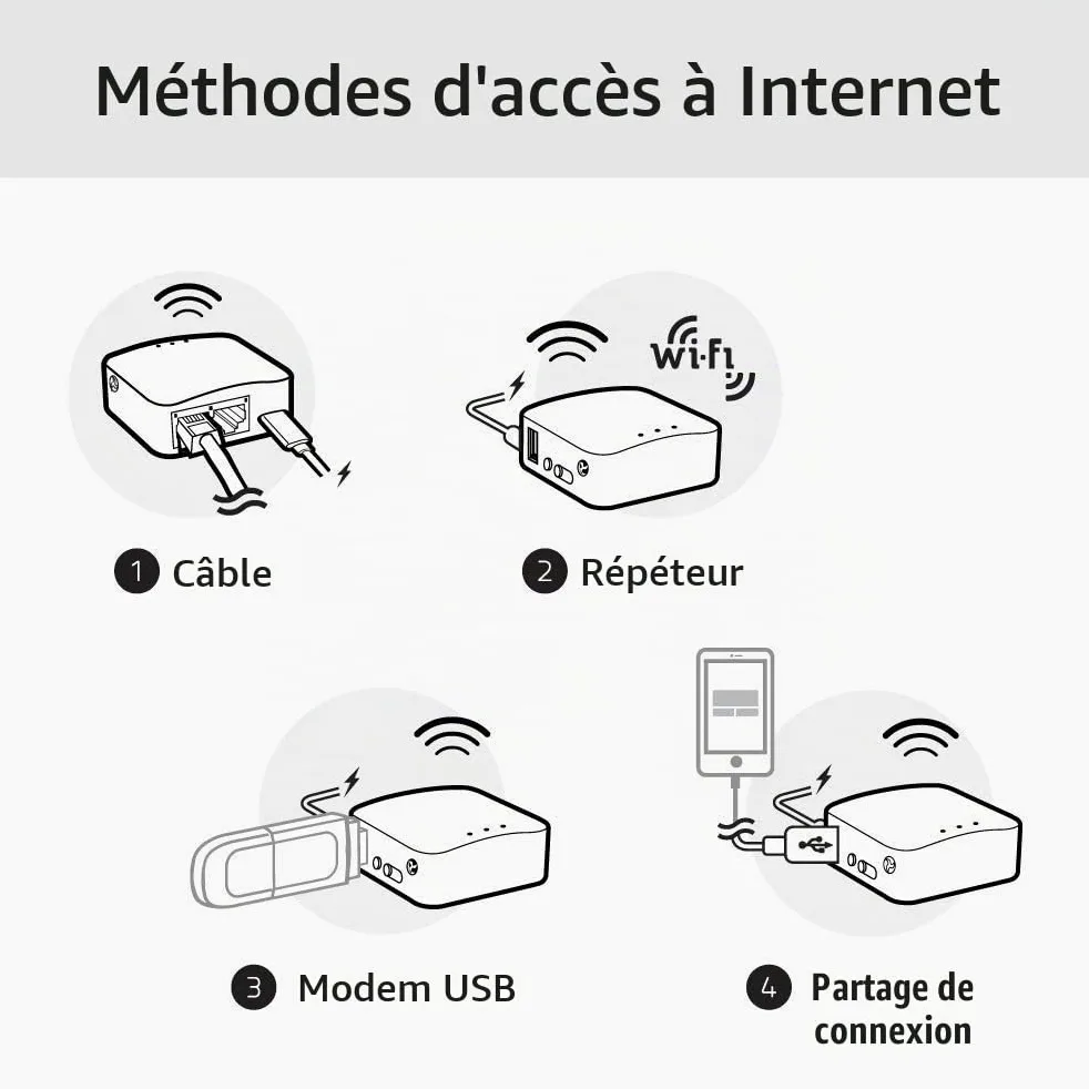 GL.iNet GL-AR300M16 Mini routeur Wi-FI de Voyage, OpenWrt, Ethernet, USB2.0 | OpenWrt pré-installé, client et serveur OpenVPN et WireGuard prêts, 128 Mo de RAM, 16 Mo de Flash NOR, 2 ports Ethernet