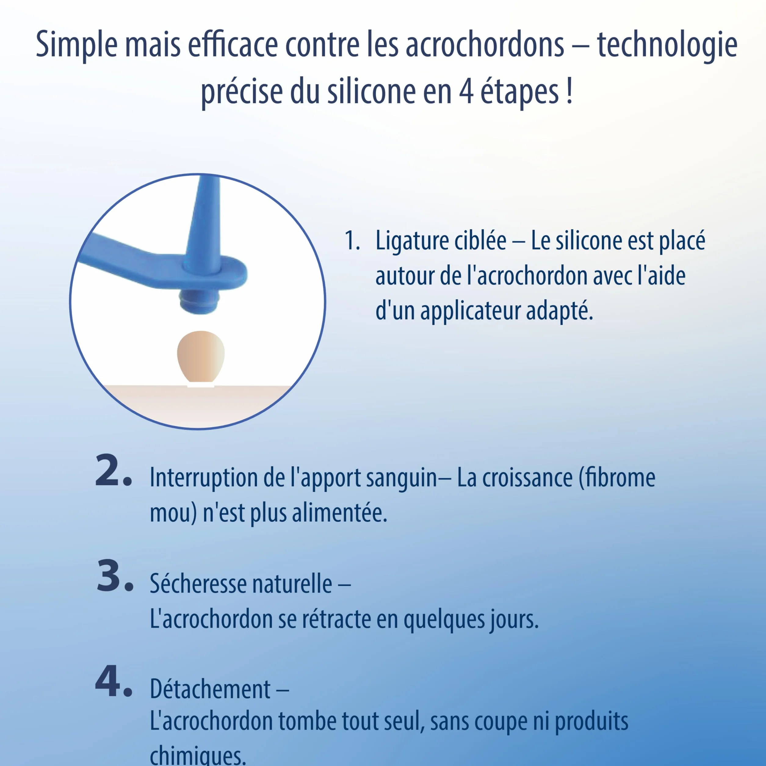 Evolsin Anti acrochordon - Efficace contre les verrues pédiculaires - Idéal pour le cou, les aisselles et le corps