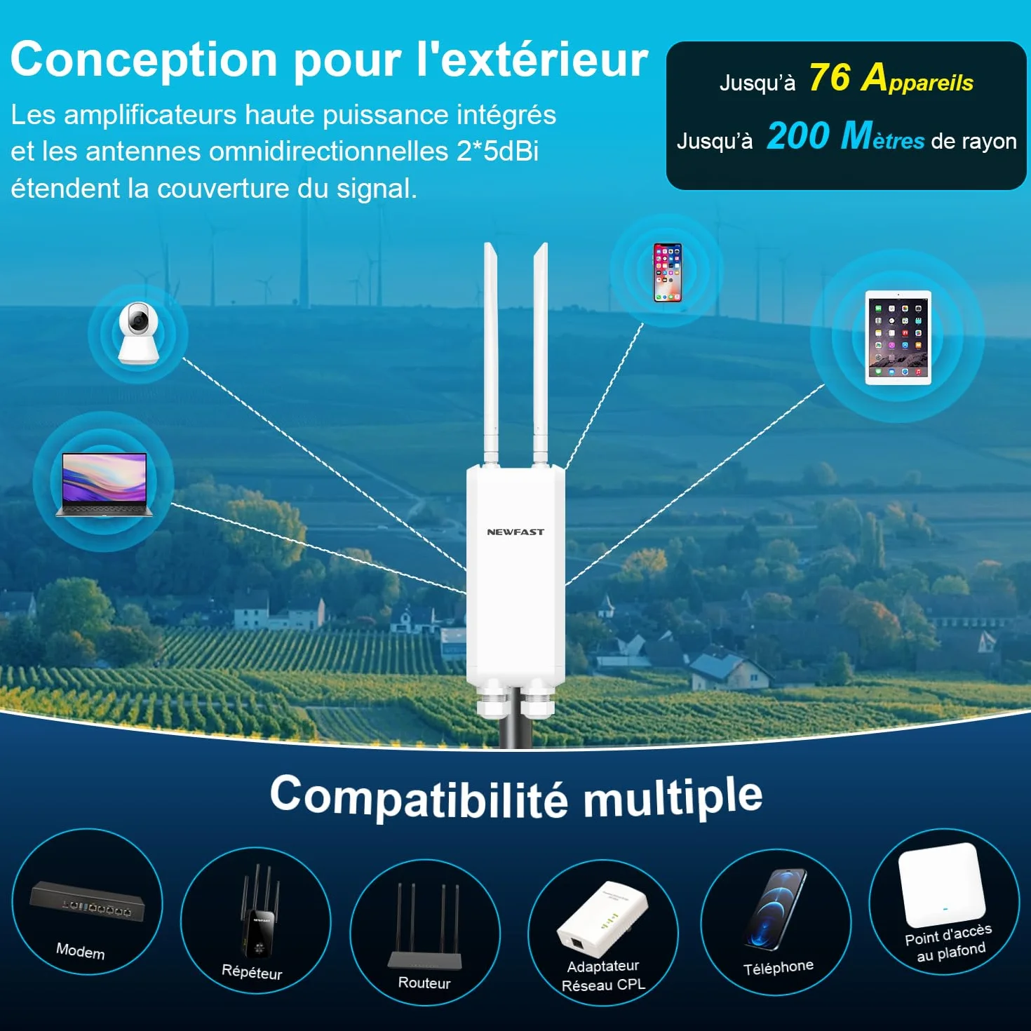 NEWFAST A882 Outdoor Point d'accès Wi-FI Extérieur AC1200 Haute Puissance Répéteur Wi-FI Extérieur Double Bande Répéteur WiFi Longue portée,3 Port Ethernet Gigabit,IP66 Borne WiFi Exterieur