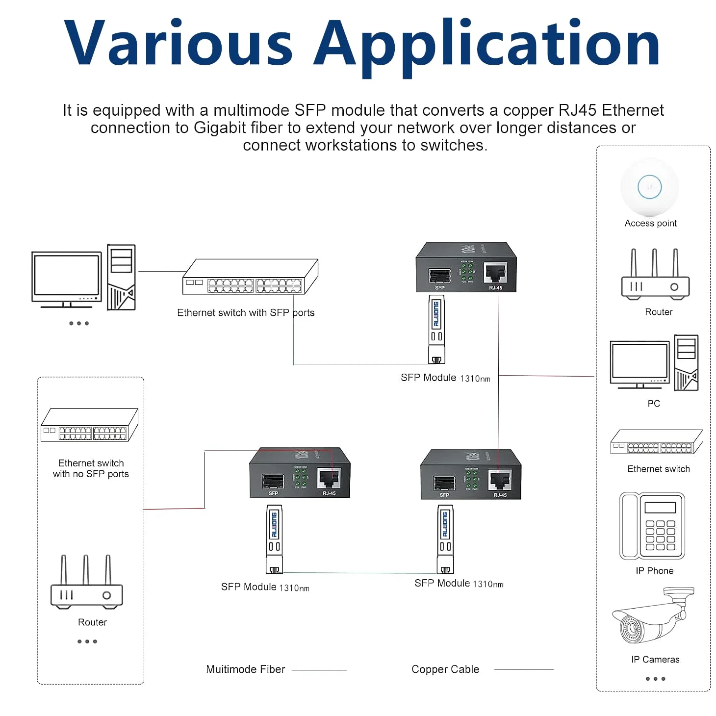 Convertisseur de média Gigabit Ethernet, convertisseur Fibre Optique monomode Double LC vers Ethernet RJ45 pour 10/100/1000Base-Tx vers 1000Base-LX, certifié UL, 1310 nm, jusqu'à 20 km