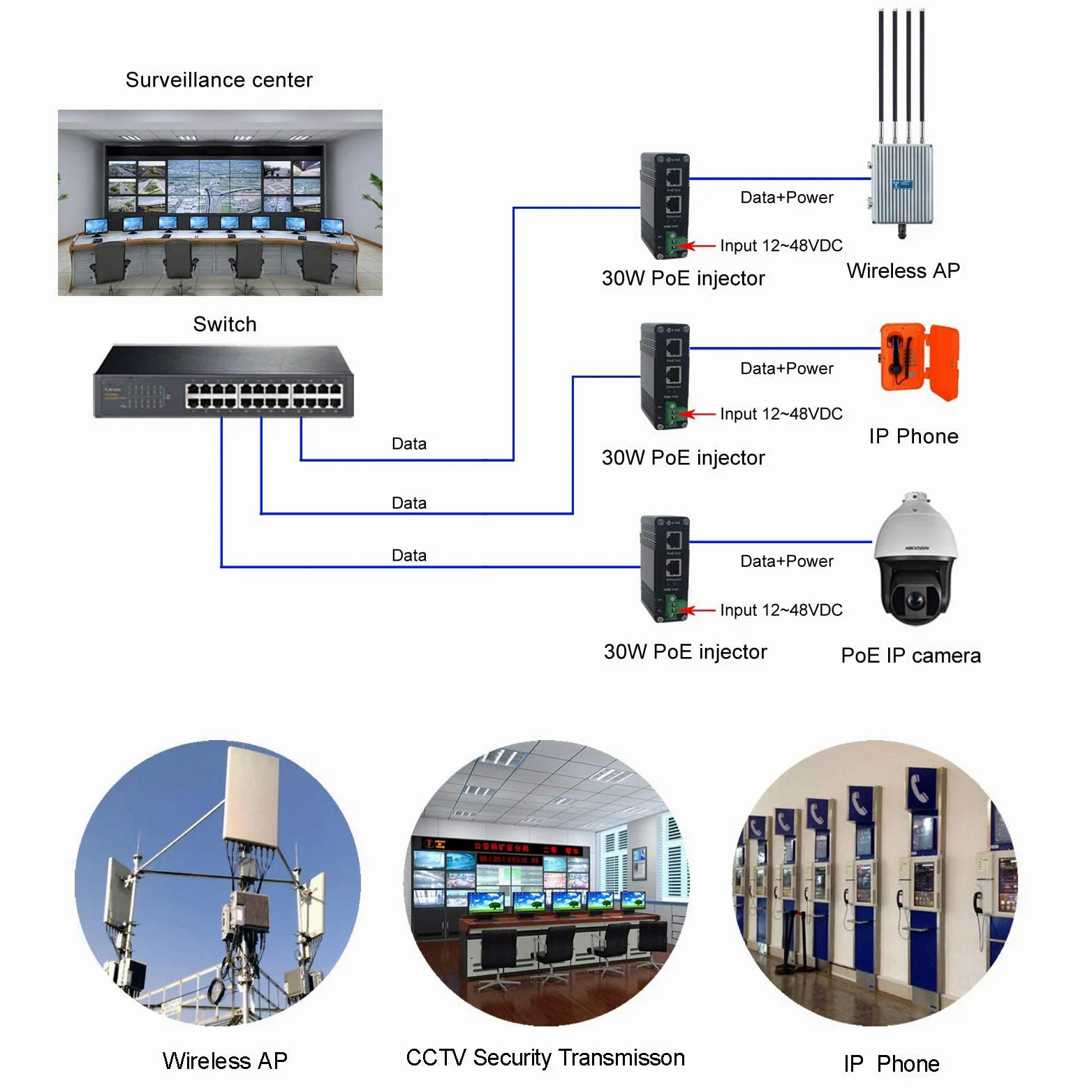 Injecteur PoE – Injecteur industriel Gigabit PoE+ IEEE802.3 à 30 W durci avec entrée 12-48 V DC rail DIN, montage mural