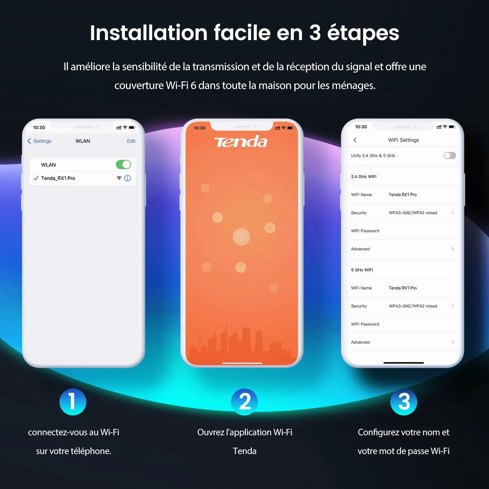 Tenda Routeur WiFi 6 RX1 Pro, Router WiFi AX1500 Bi-Bande, 5 * 6dBi Antennes à Haut Puissance, Large Couverture, Ports Ethernet LAN/WAN sans Configuration, Gestion Intelligente des Visiteurs