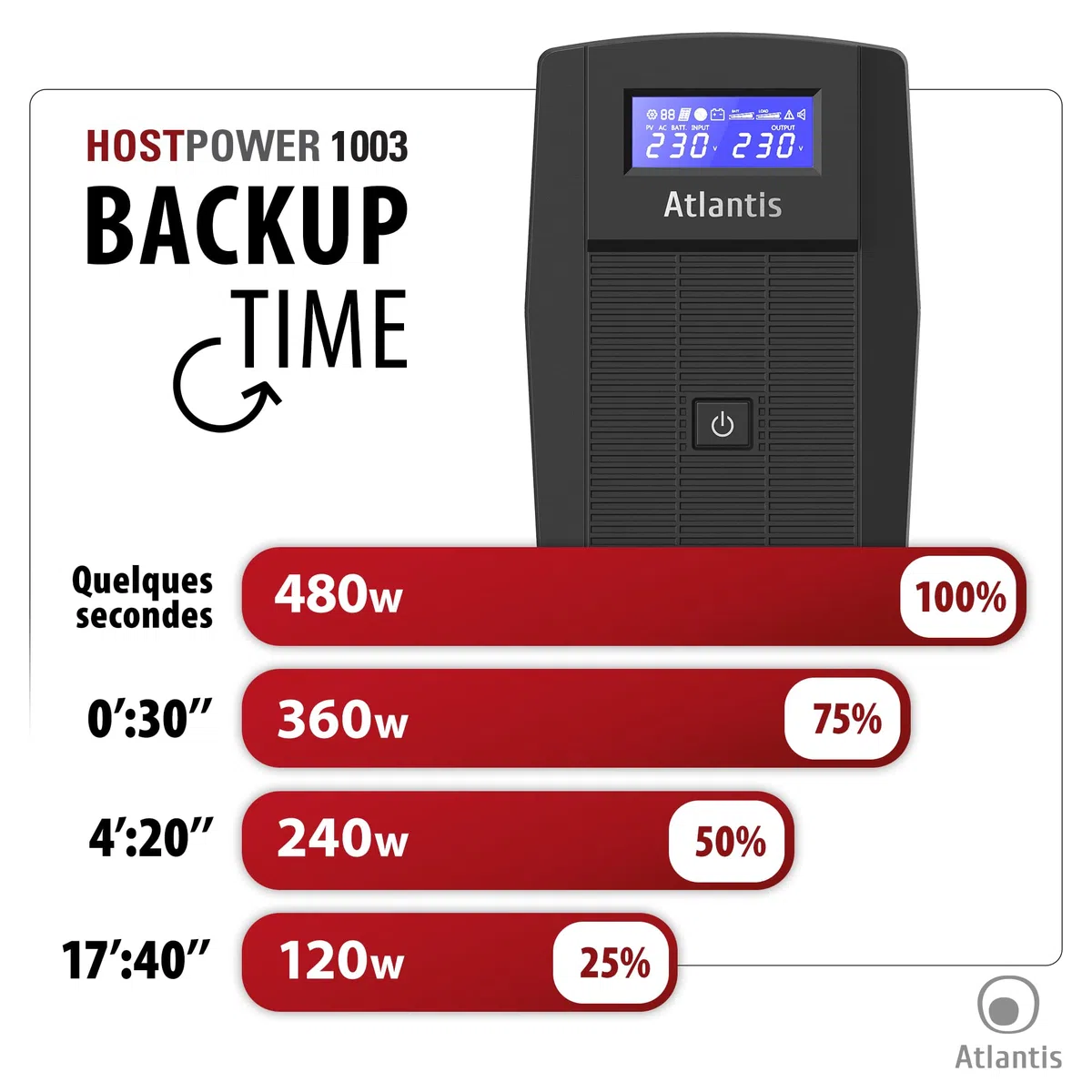 Atlantis onduleur 800VA/480W, Onde sinusoïdale Pure