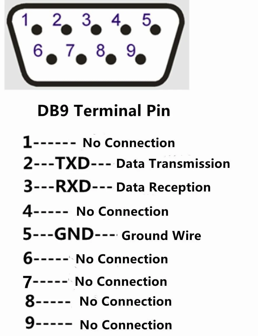 Câble adaptateur DB9 mâle vers port USB B mâle RS232, câble série USB type B vers DB9, câble adaptateur d'imprimante de transmission de données, 1 mètre
