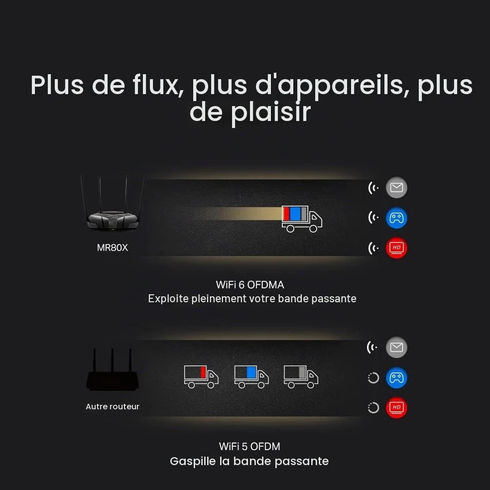 Mercusys Routeur WiFi 6 3000Mbps, Routeur WiFi Bi-Bande, 4 Ports RJ45 Gigabit, 4 antennes 5dBi, MU-MIMO, WPA3, Connexion Intelligente, Contrôle Parental, Technologie BSS Coloring, MR80X