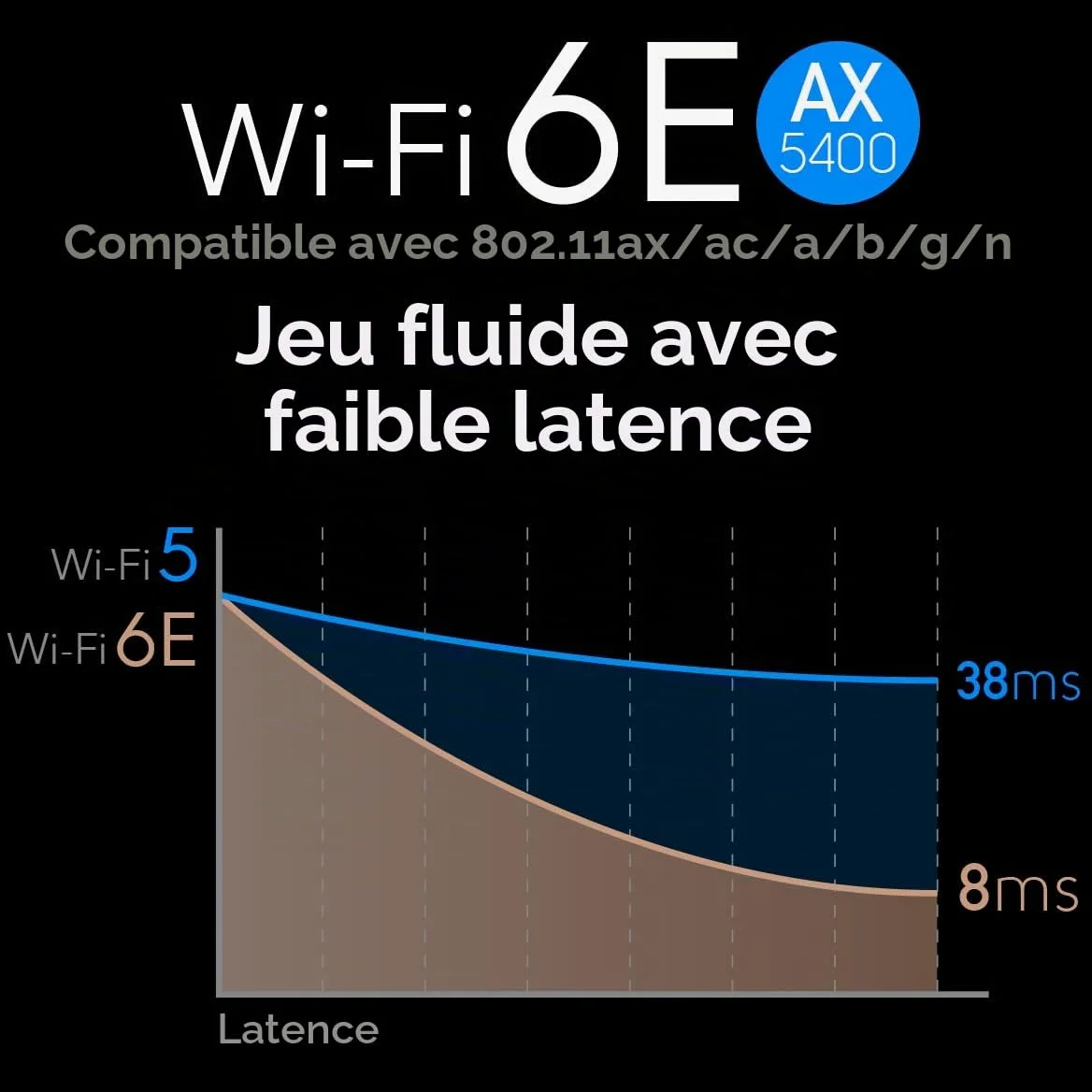 Cudy WE4000 AX5400 WiFi 6E Pcie Bluetooth 5.2 Tri-Bande Adaptateur, Wpa3, Mu-Mimo, Dissipateur Thermique, Support Windows 11/10 | Clé PCI-Express WiFi 6E BT 5.3, 2 402 574 Mbps, 6 GHz, dissipateur thermique, Intel AX210, A2DP/HFP/HSP, BLE classique bimode