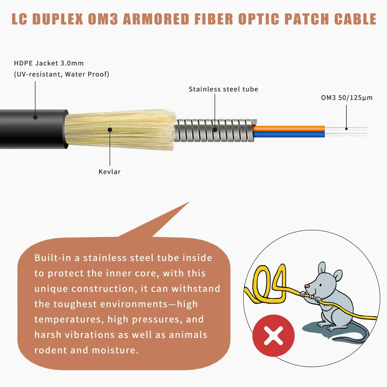 Câble de raccordement en fibre optique blindée d'extérieur LC vers LC 10G Duplex OM3 avec œillet de tirage, câble à fibre optique multimode 50/125 100 m