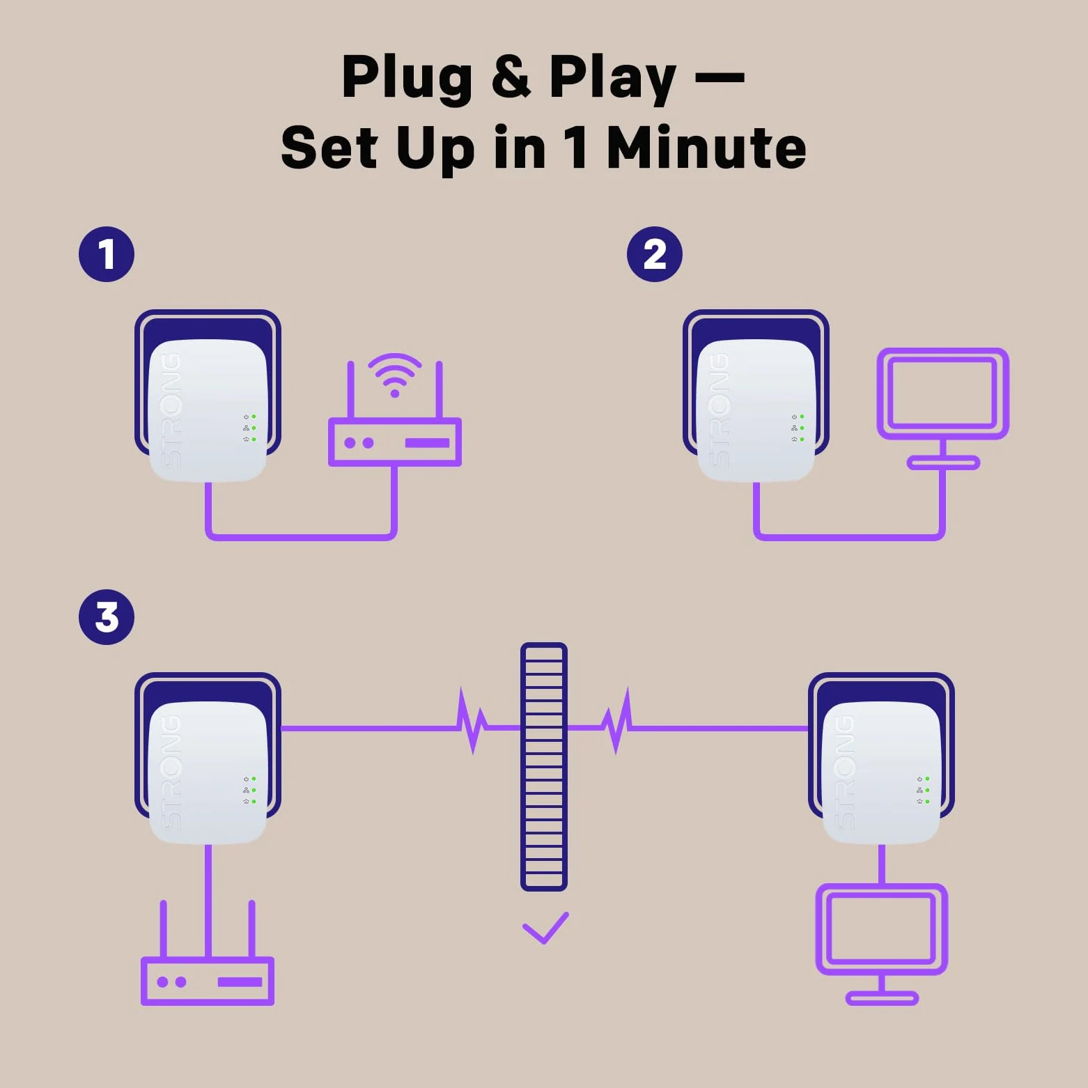 STRONG Kit de démarrage Adaptateur CPL AV1000 Mini POWERL1000TRIMINIUK, Lot de 3, portée jusqu'à 300 m, Aucune Configuration requise, Prise Britannique, Blanc