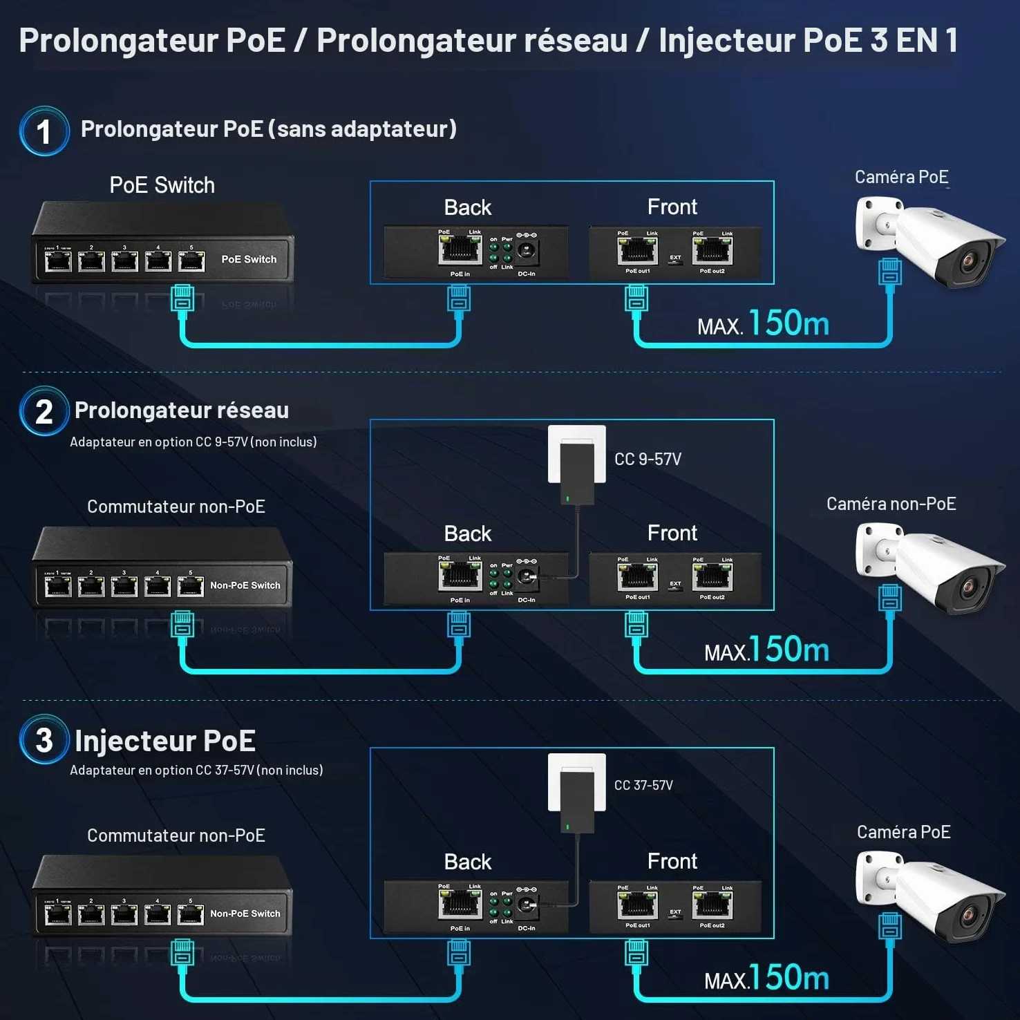 MokerLink 3 Ports Gigabit PoE Passthrough Switch, IEEE 802.3af/at PoE Repeater, 100/1000Mbps, 1 PoE in 2 PoE Out, Wall Mount, PoE Extender/Injector/Network Extender Three in One