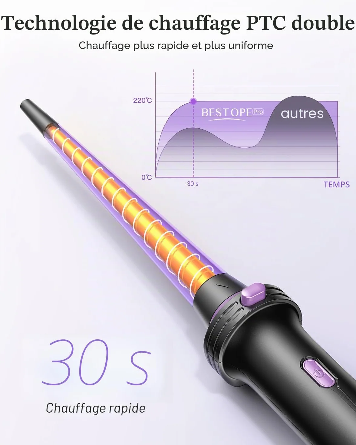 BESTOPE PRO Fer à Boucler 5 en 1 avec Lisseur, Brosse Thermique, 3 Fers Céramique 9-25 mm, 13 Températures