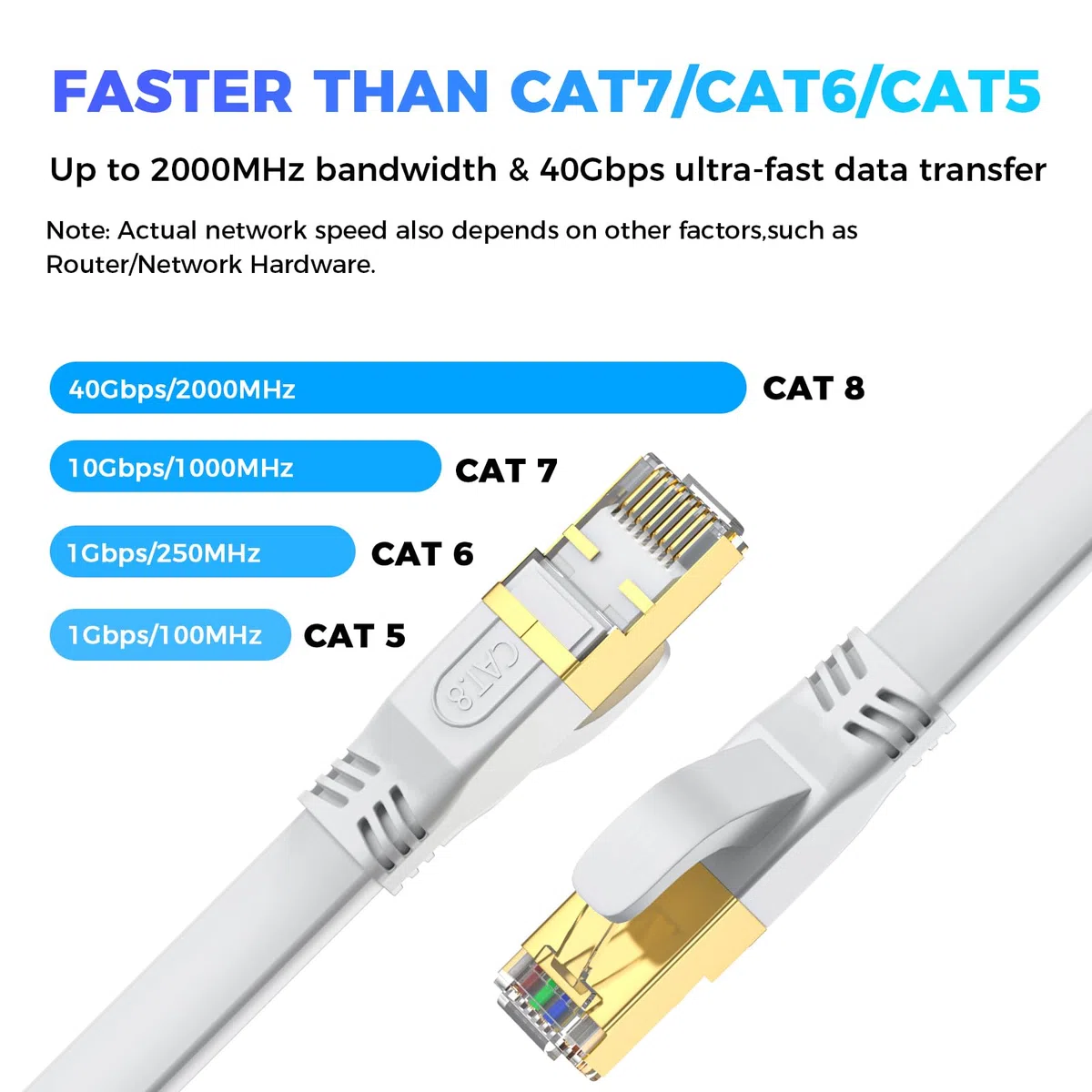 Câble Ethernet Cat 8 45m Plat, Cable RJ45 Plaqué Or, Haute Vitesse 40 Gbit/s, 2000 MHz, Pour Routeur/PC/Jeux/Modem, Plus Rapide que Cat7/Cat6/Cat5(Blanc)