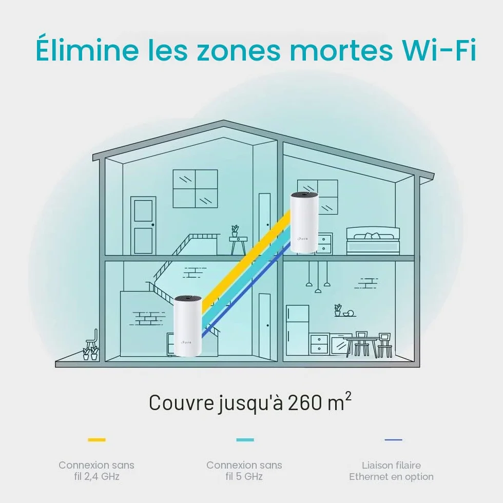 TP-Link Deco M4 2-pack Système WiFi Mesh Gigabit Ethernet Contrôle parental 260m2 Alexa IFTTT