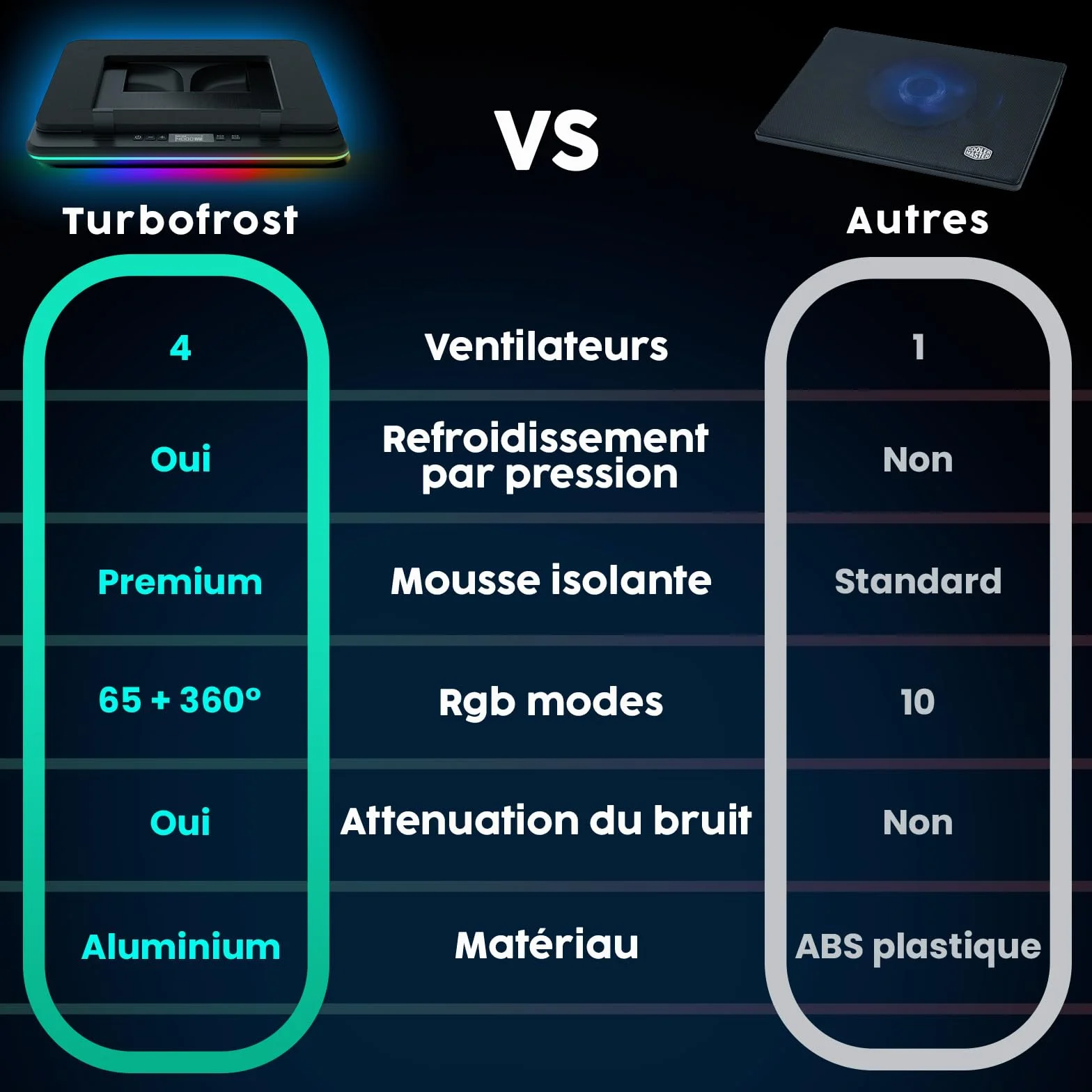 KLIM Turbofrost Refroidisseur PC Portable 4 Turbo Ventilateurs 4000 RPM USB-C/DC RGB Dynamique 4 Ports USB 14-17in Noir