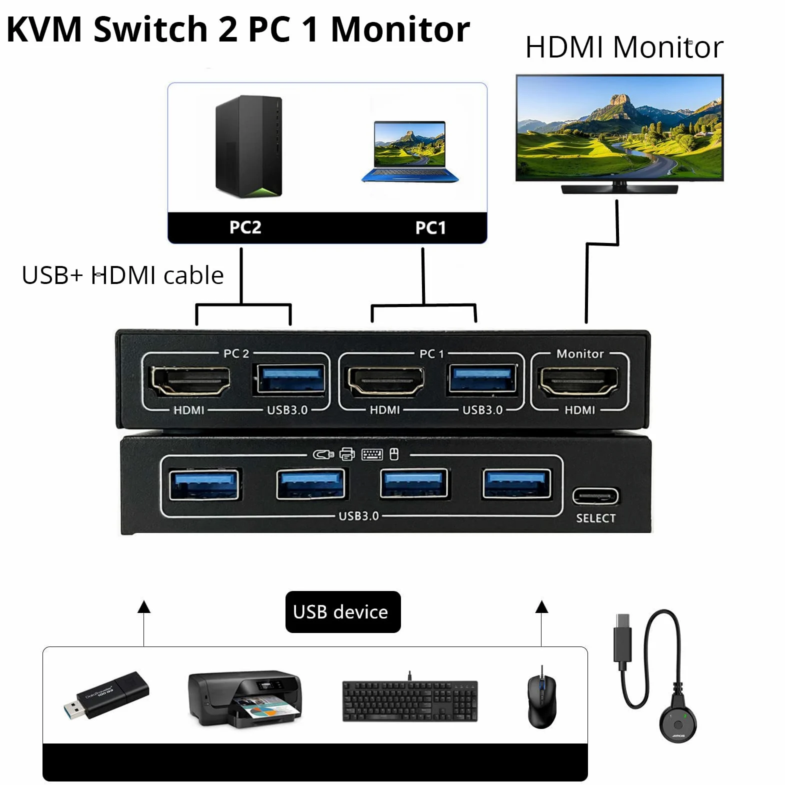 KCEVE Commutateur KVM 2 Ordinateurs 1 Moniteurs HDMI | Commutateur KVM HDMI 4K @ 60 Hz, USB 3.0 pour 2 ordinateurs, clavier et souris, télécommande filaire (4K HD 2 en 1 sortie)