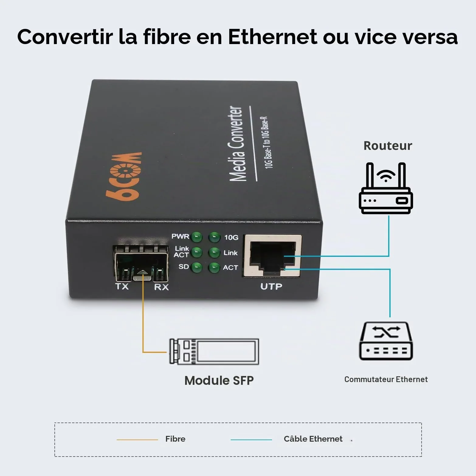 Convertisseur de média en fibre 10G, non géré 1 emplacement RJ45 à négociation automatique 1 000 M/2,5 G/5 G/10 GBase-T vers 1 fente SFP+ 10GBase-X, prend en charge l'émetteur-récepteur