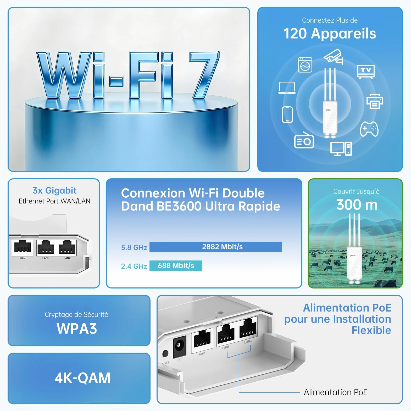 BE3600 Repeteur WiFi 7 Exterieur Point d'accès Extérieur avec POE | Double Bande 5GHz/2.4GHz Gigabit Port Répéteur WiFi Puissant Amplificateur Extérieur 3 * 5dBi Antenne WiFi Longue Portée WPA3