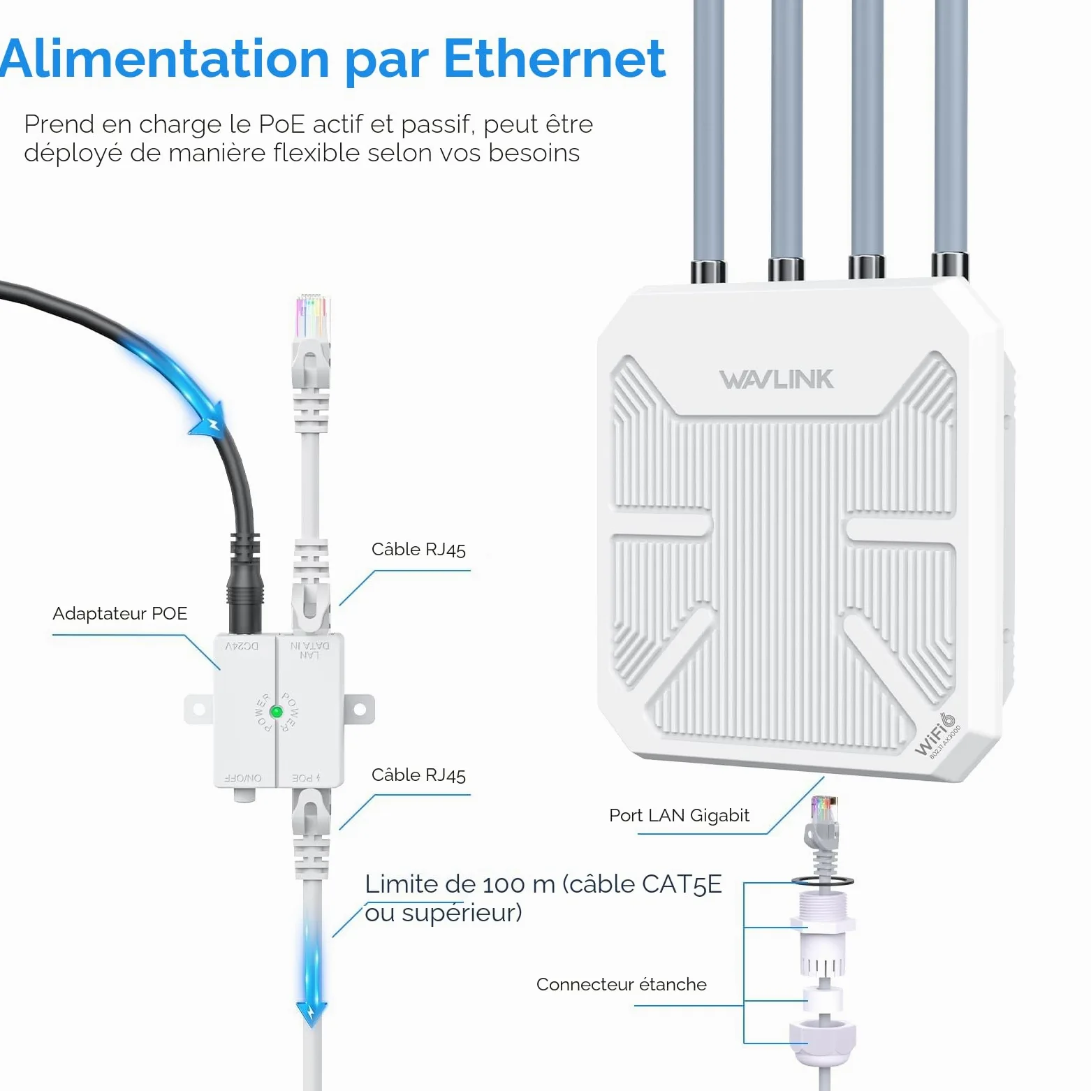 WAVLINK WiFi6 Outdoor Access Point, Long Range Outdoor WiFi, Dual Band 2.4G+5G AX3000 Mesh Extender avec antennes PoE/4x8dBi High-Gain/IP67 Protection contre les intempéries