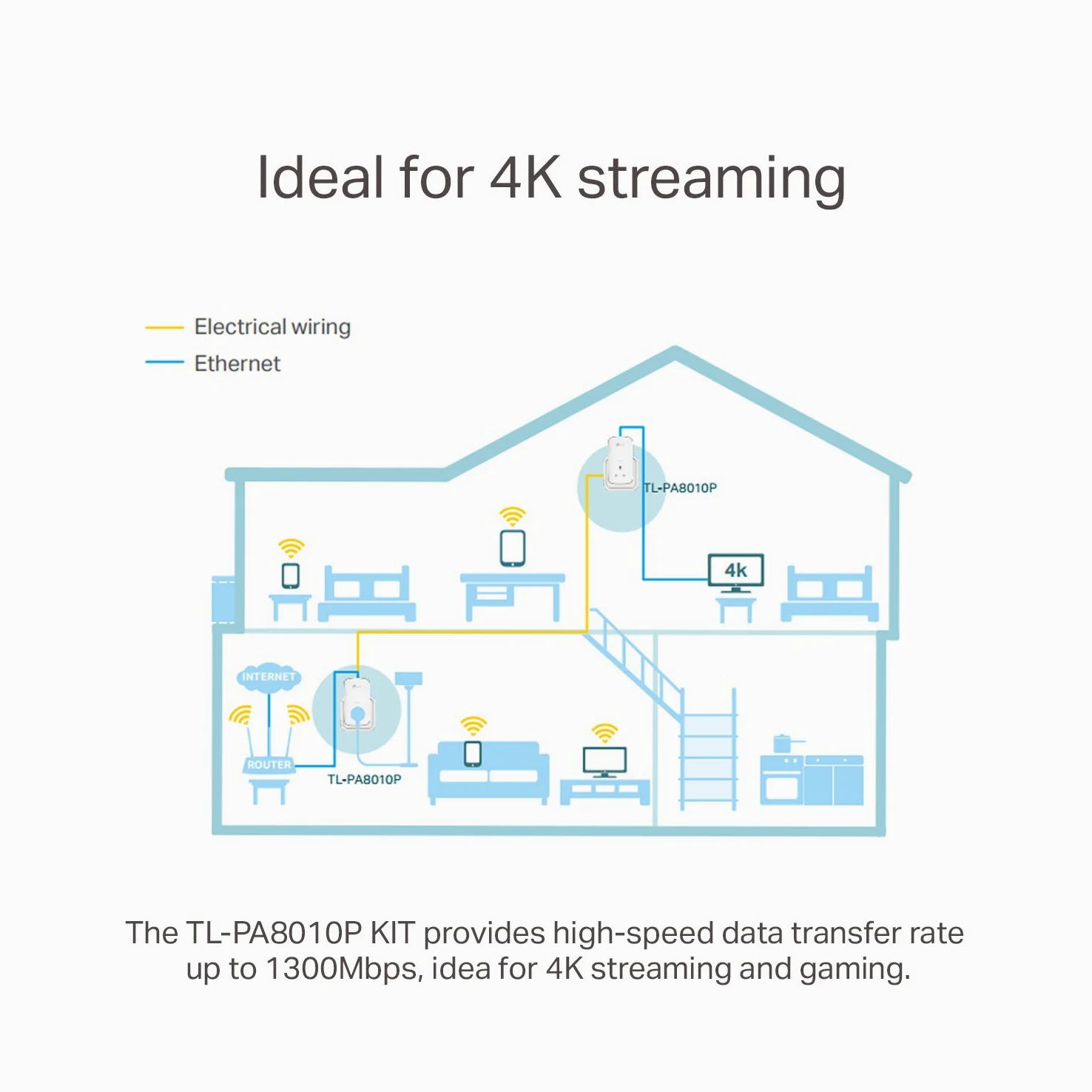 TP-Link 1-Port Gigabit Passthrough Powerline Starter Kit, Data Transfer Speed Up to 1300 Mbps, Ideal for HD Video Streaming and Online Gaming, No Configuration Required, UK Plug (TL-PA8010PKIT)