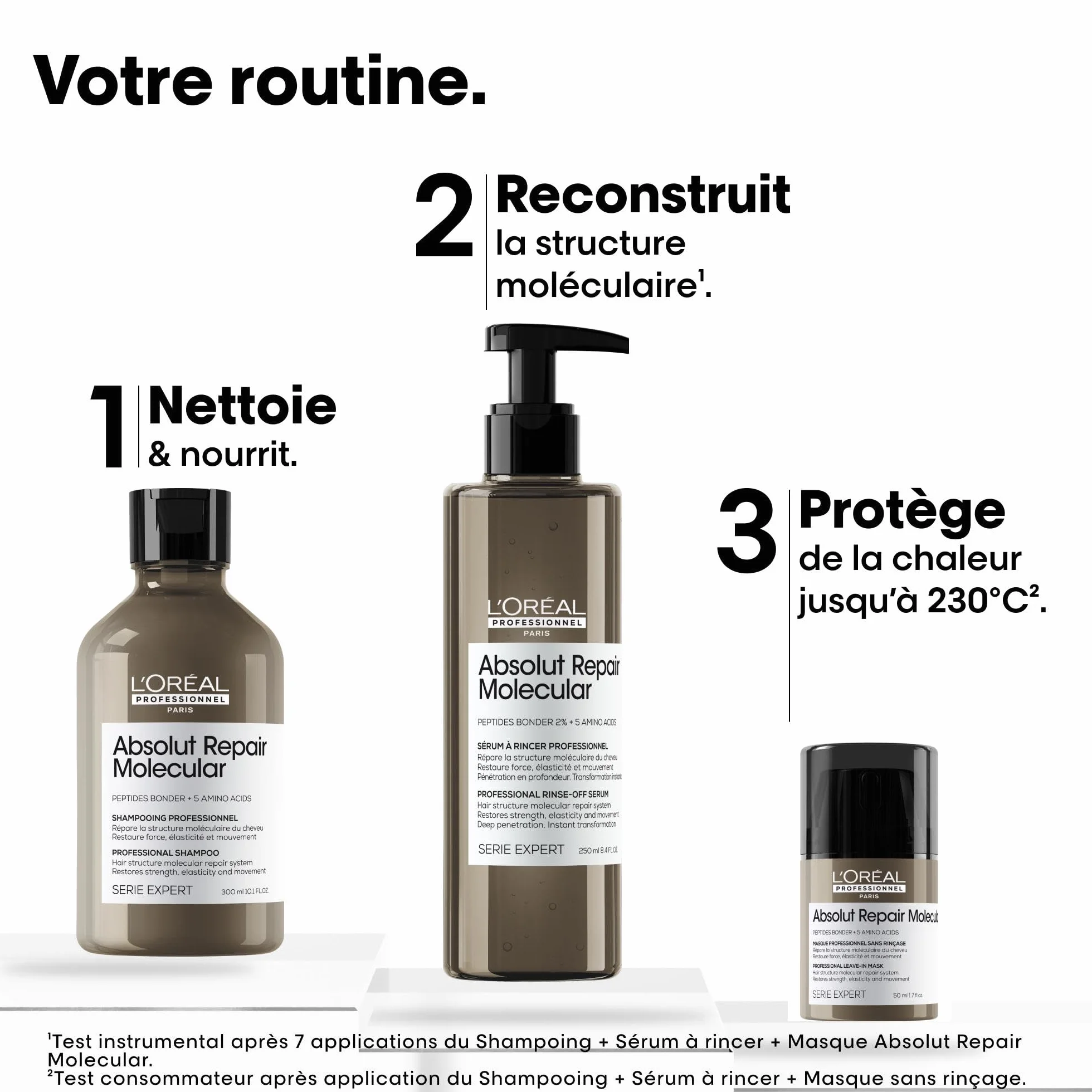 L'Oréal Professionnel Coffret Cadeau Absolut Repair Molecular Trio Shampoing Sérum Masque Édition Limitée Serie Expert