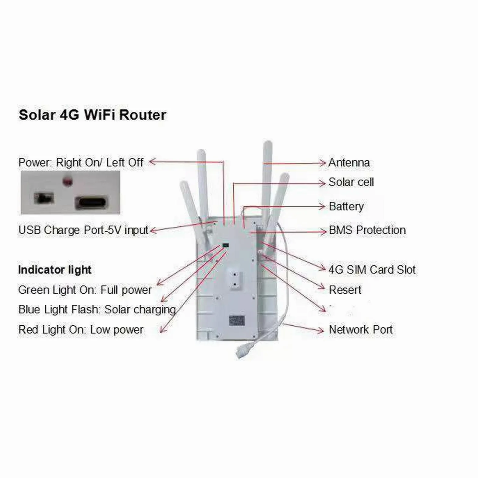 Bewinner Routeur de Modem 4G à énergie Solaire avec Extension WiFi 6, Panneau Solaire 12W, Batterie de 18000mAh, IP66 Proof, Portée de 150 M, Emplacement pour Carte SIM pour Le Camping (Antennes