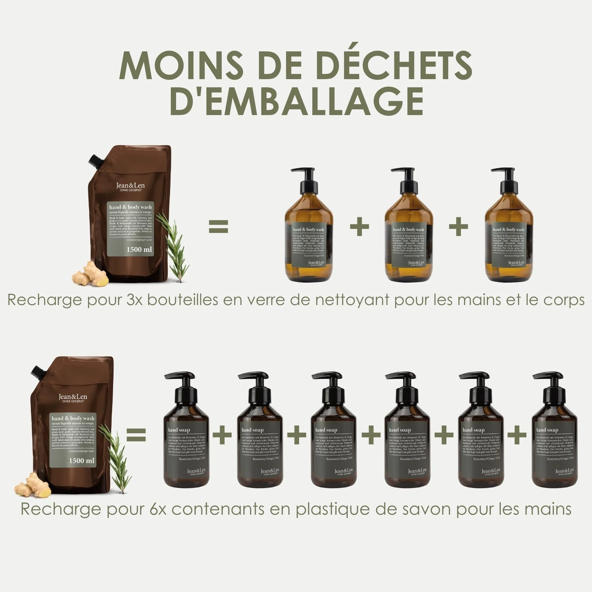 Jean & Len Hand & Body Wash Rosemary et Ginger éco-recharge 1,5 L savon liquide sans silicones parabènes