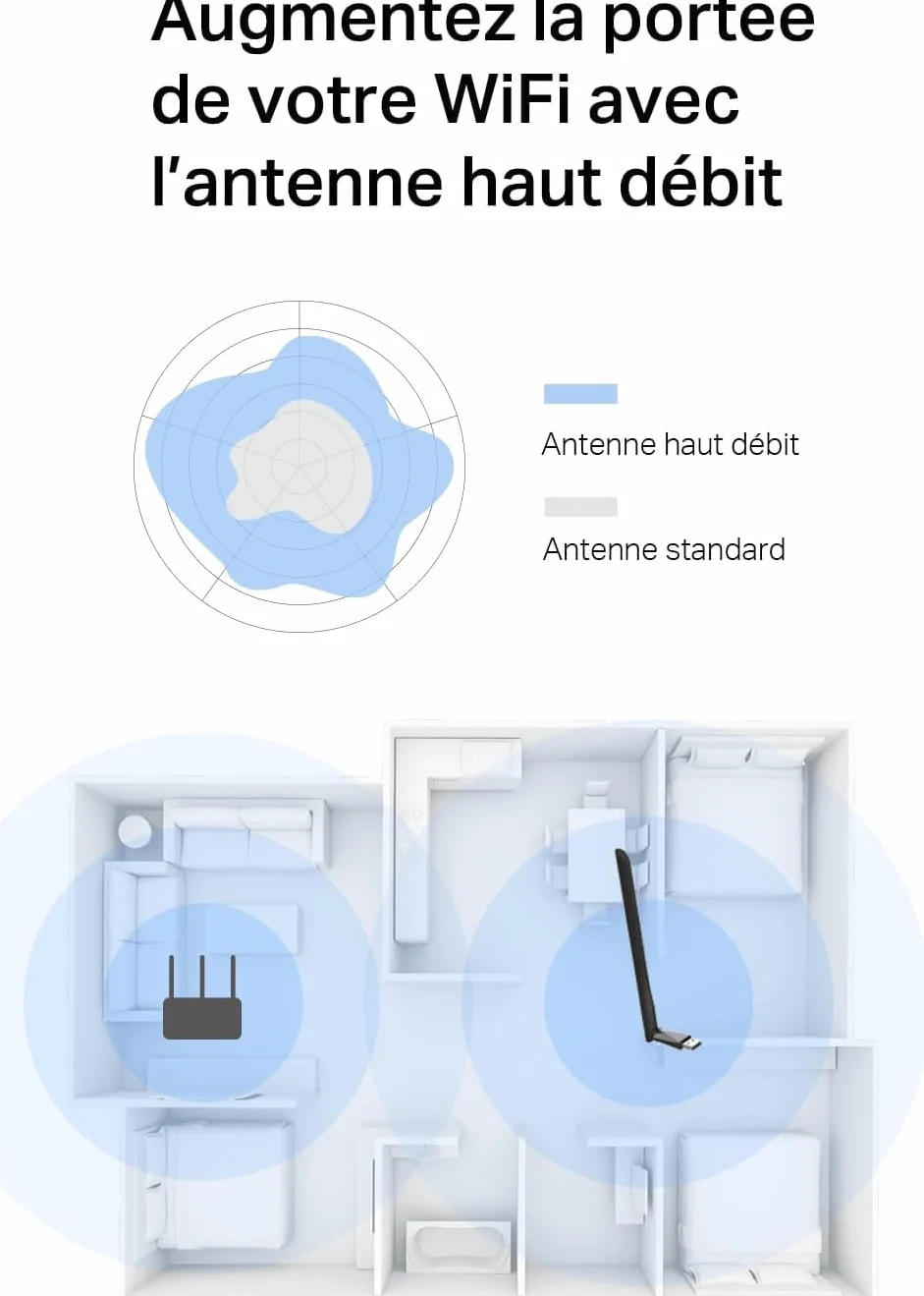 TP-Link MERCUSYS MA30H Clé WiFi AC1300Mbps Adaptateur USB Bi-Bande MU-MIMO Antennes Gain Elevé