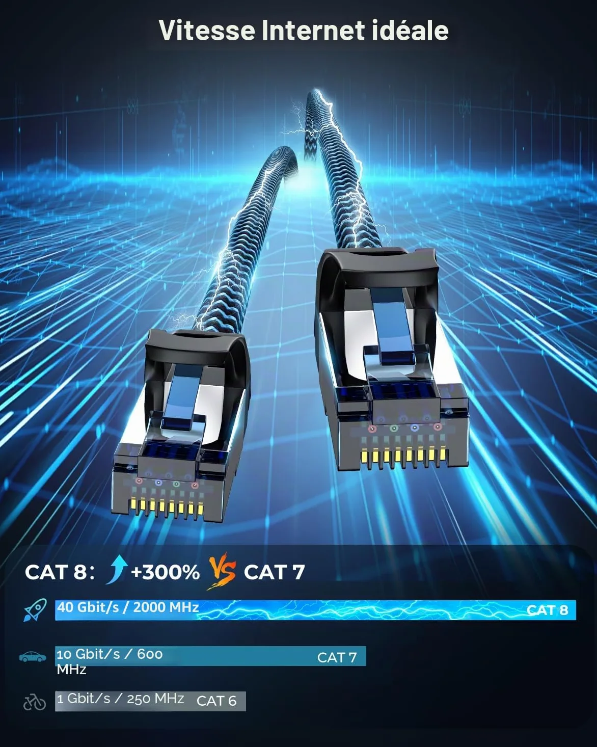 Câble Ethernet Cat 8 3 m 10 Pièces, Réseau RJ45 40Gbps 2000MHz | Cable Ethernet Haut Débit Nylon Tressé Double Blindage Rallonge Ethernet Cat 8 Compatible avec Routeur Modem Décodeur TV